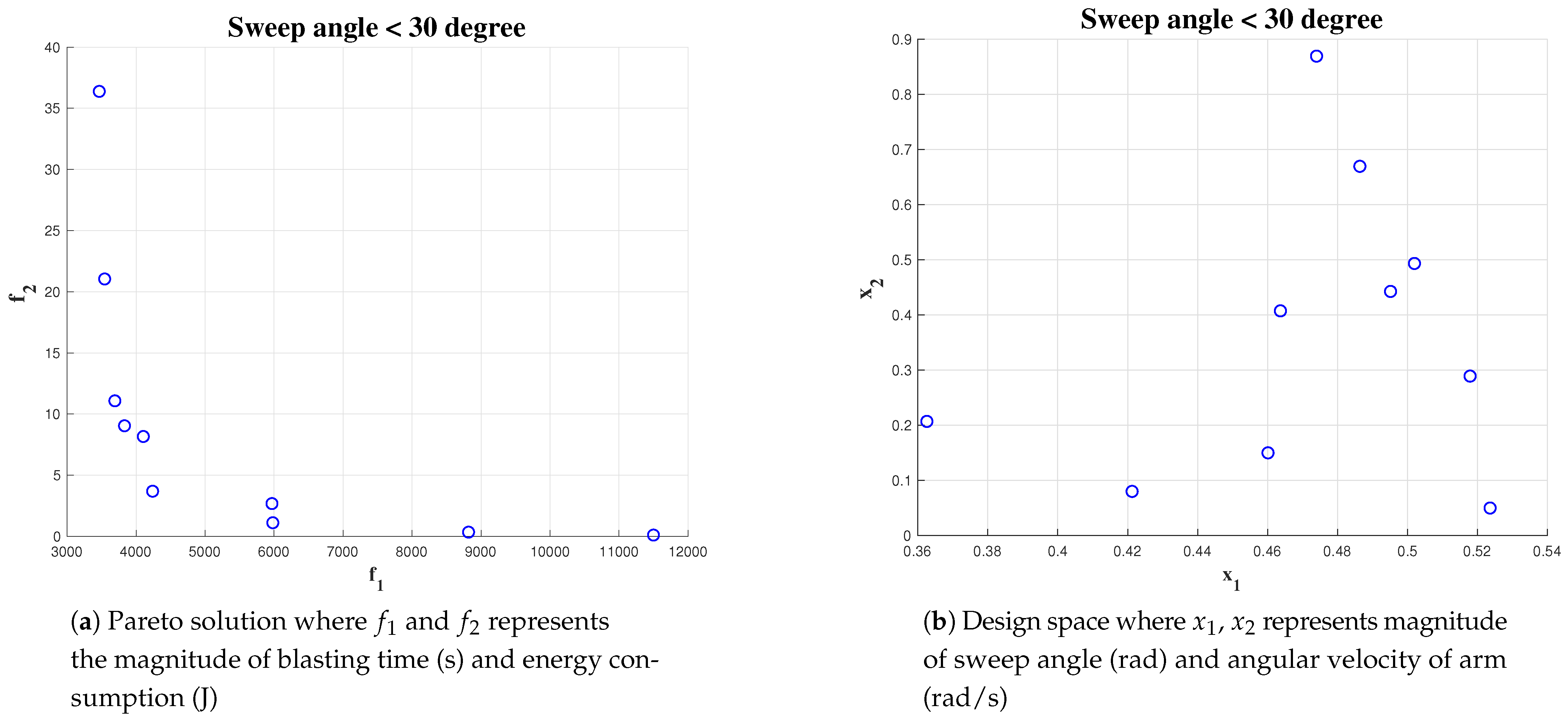 Sensors 21 01194 g018