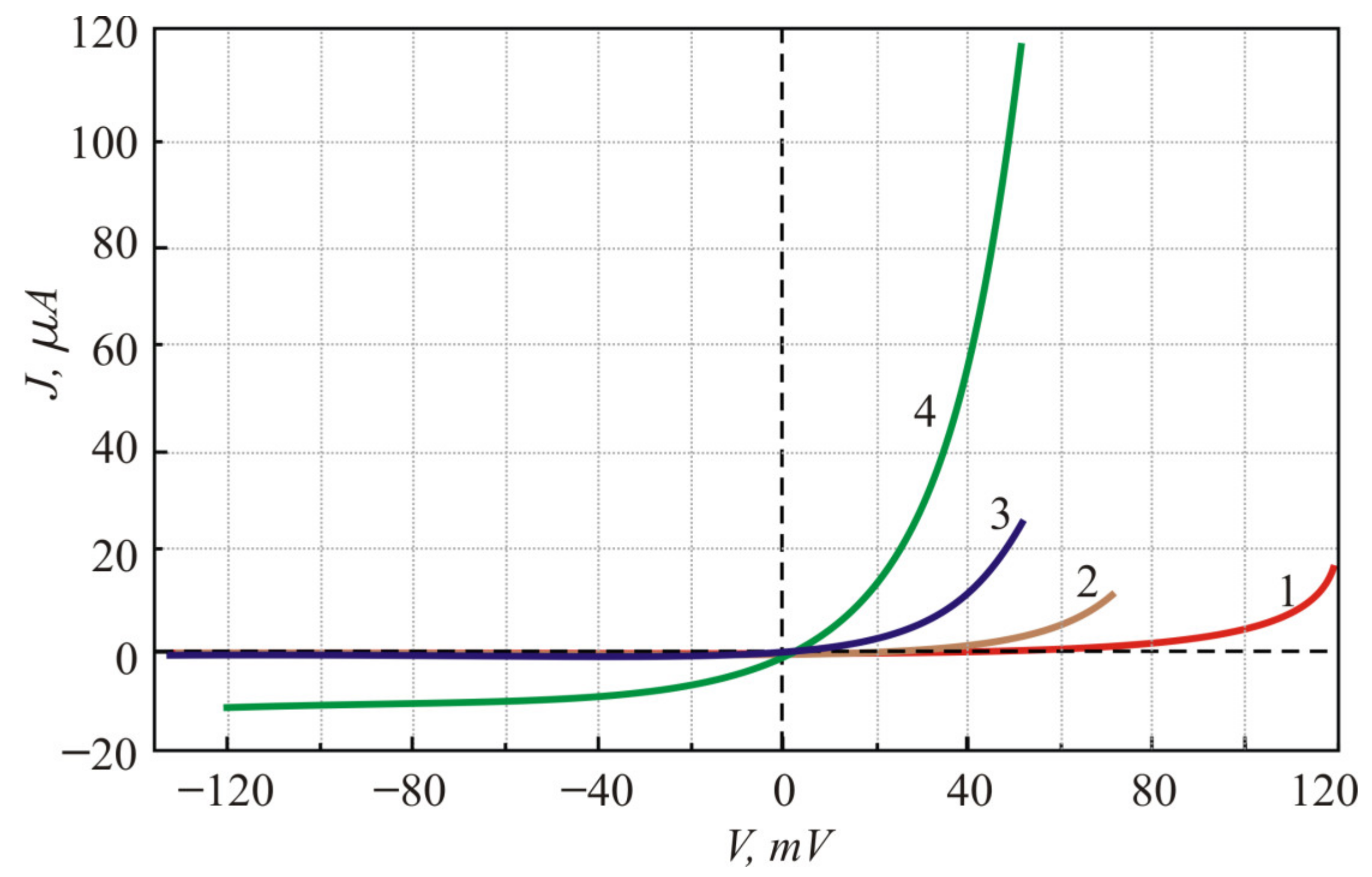 Sensors 21 01195 g003