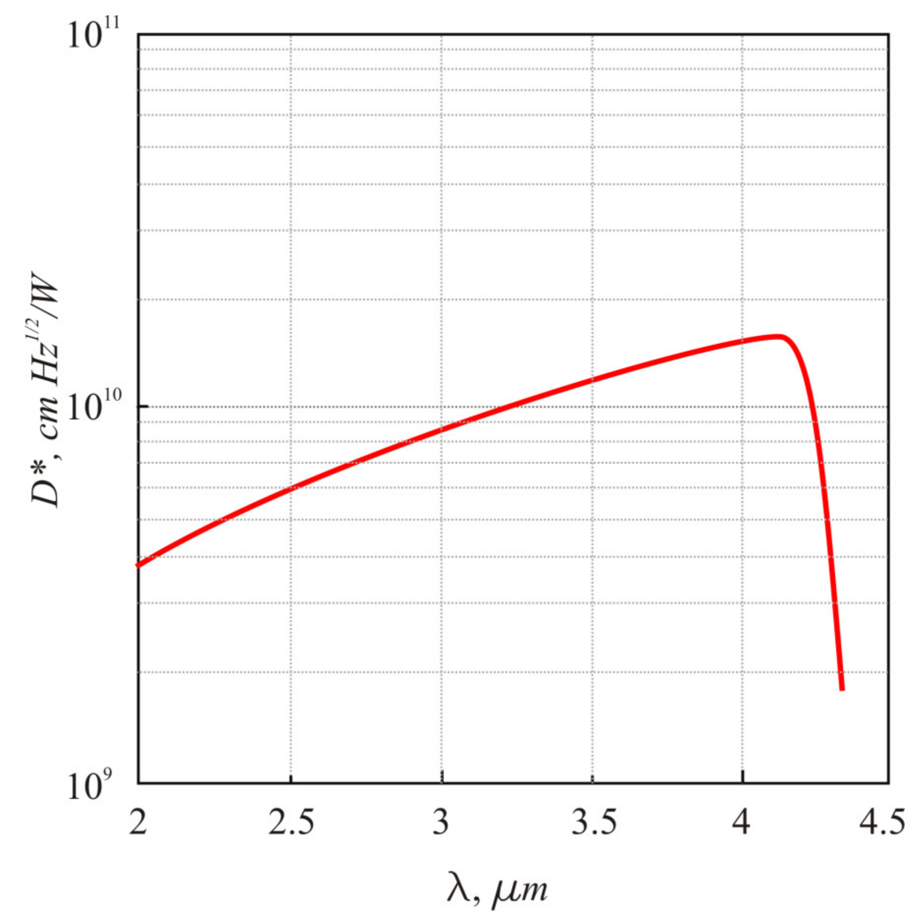 Sensors 21 01195 g005