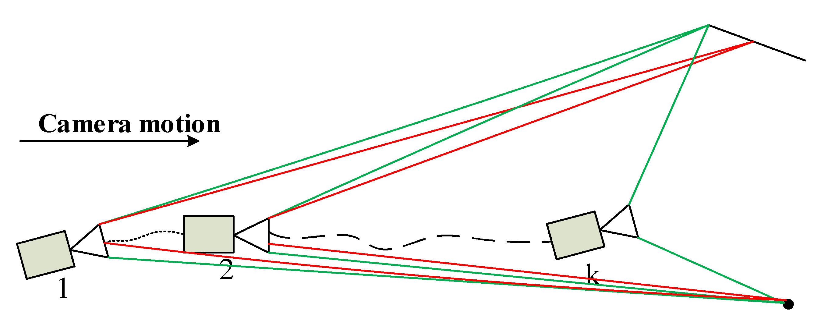 Sensors 21 01196 g006