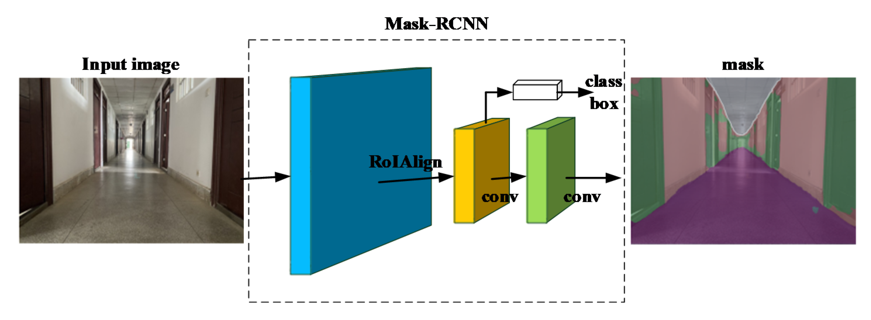 Sensors 21 01196 g009