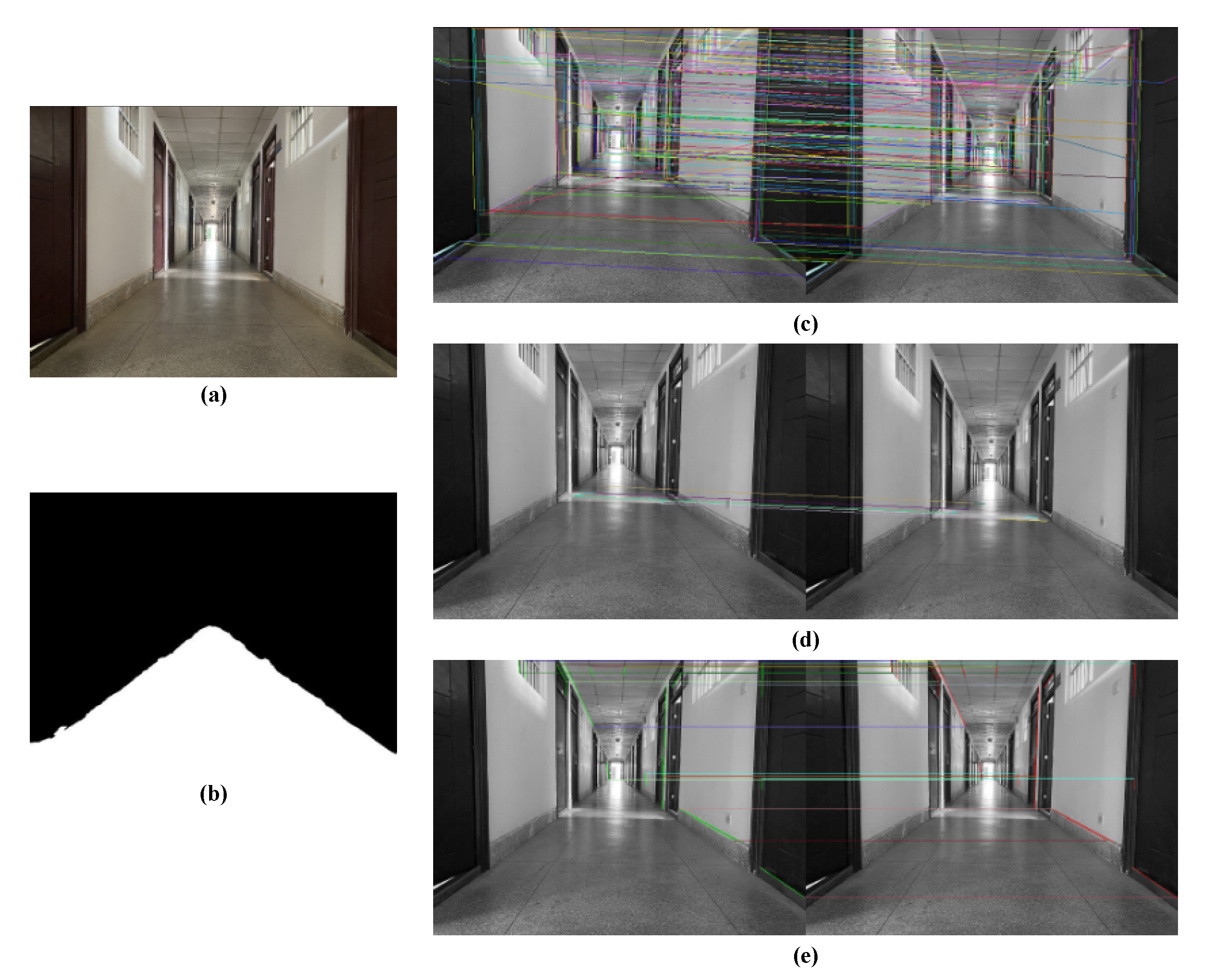 Sensors 21 01196 g010