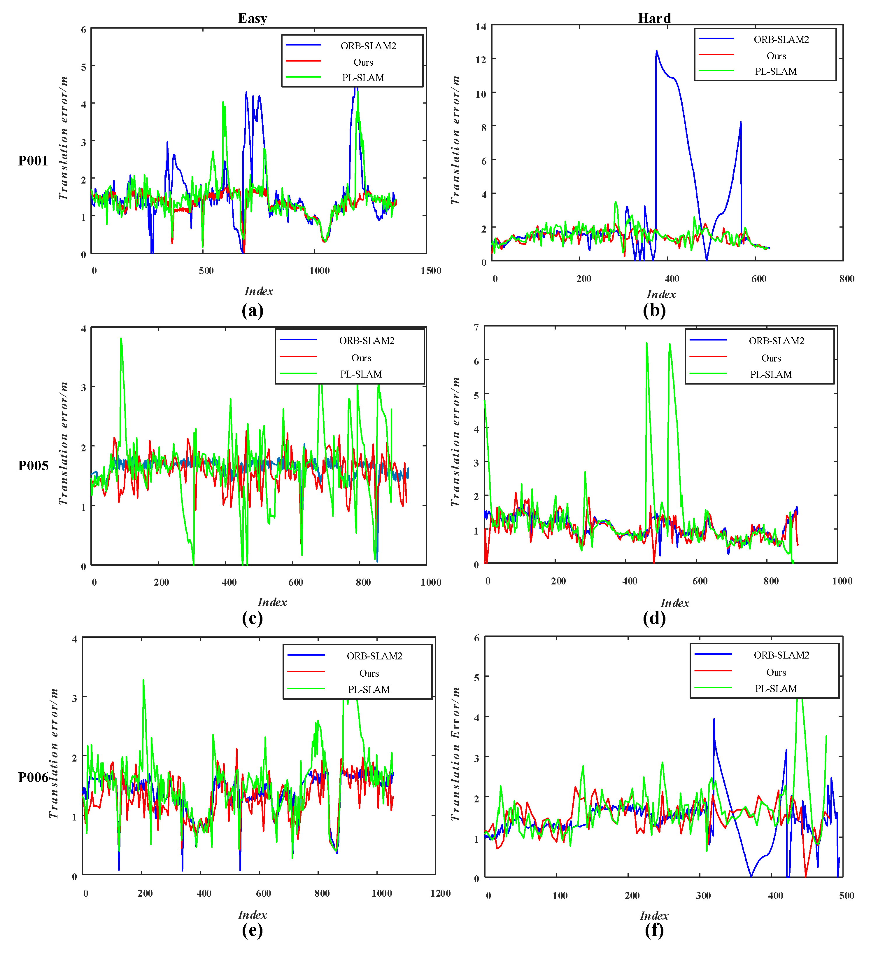 Sensors 21 01196 g014
