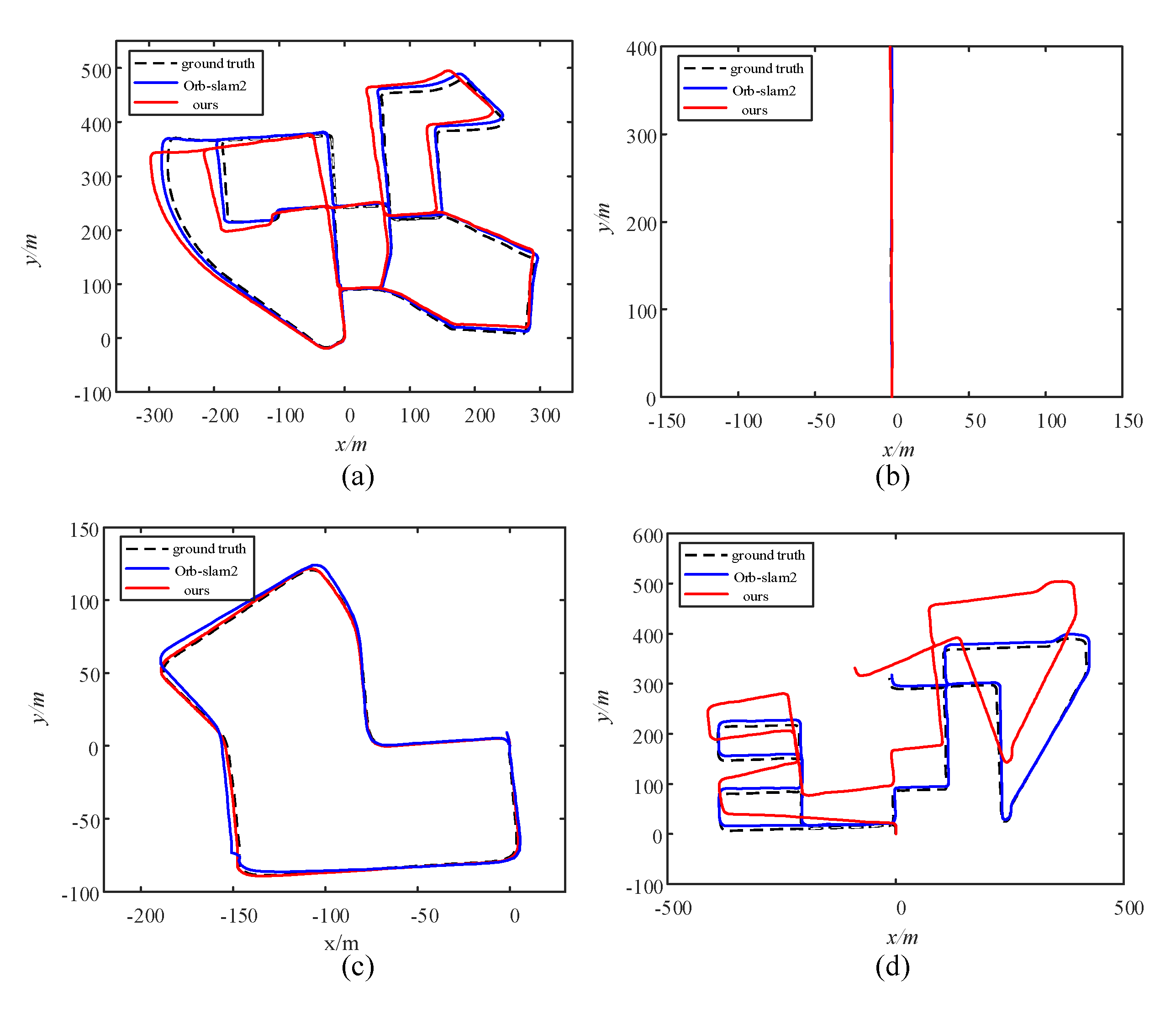 Sensors 21 01196 g015