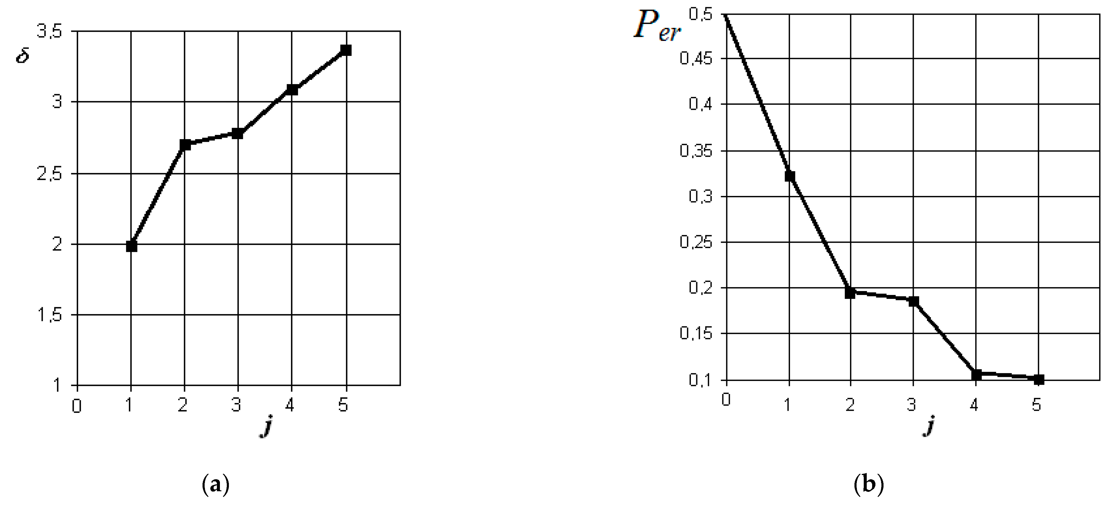 Sensors 21 01198 g006