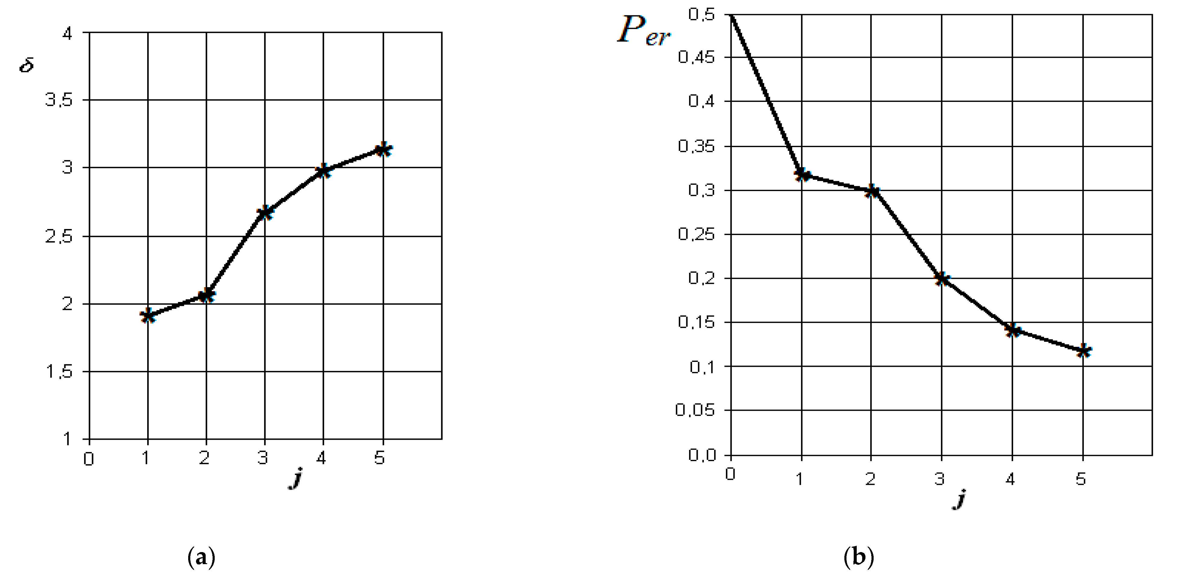 Sensors 21 01198 g008