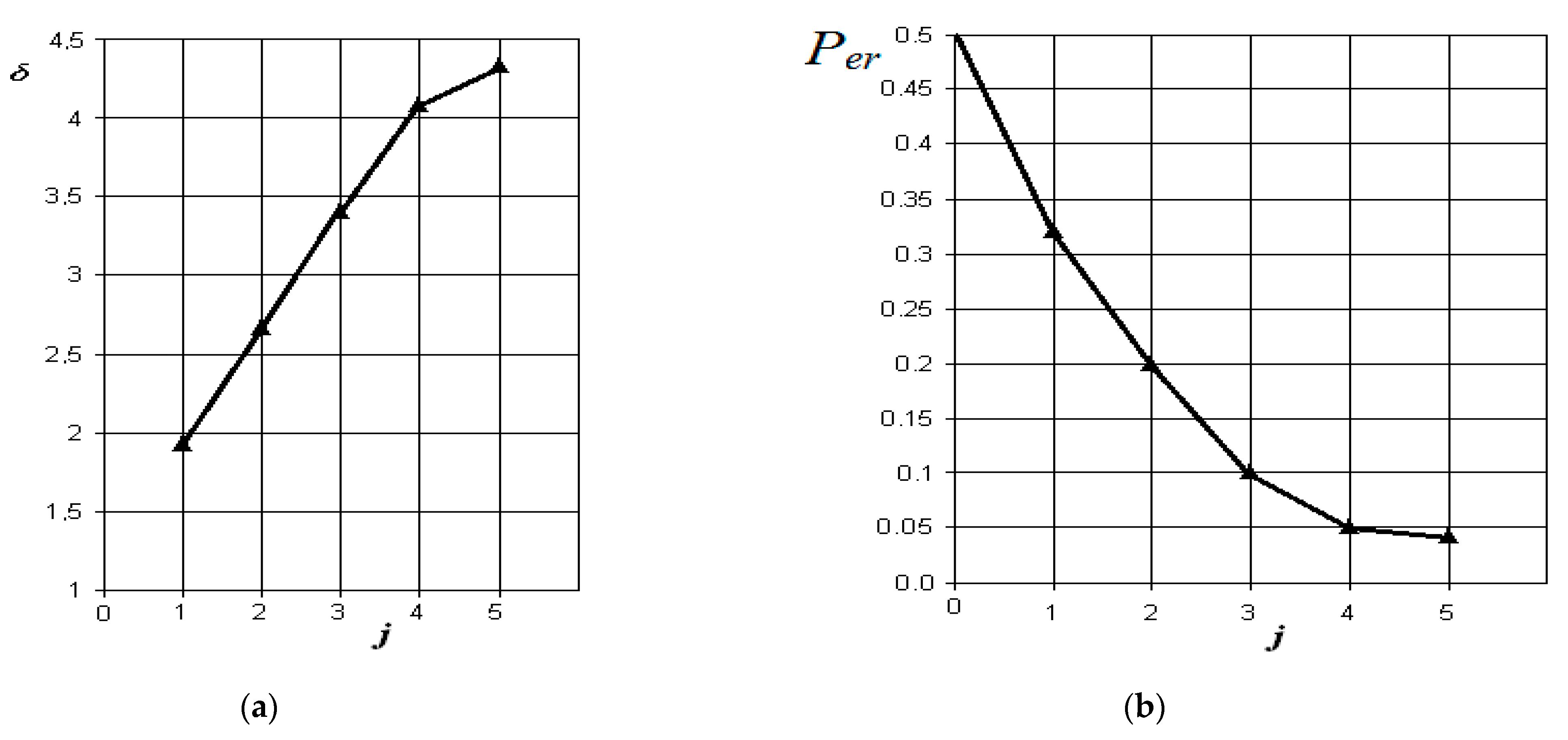 Sensors 21 01198 g009