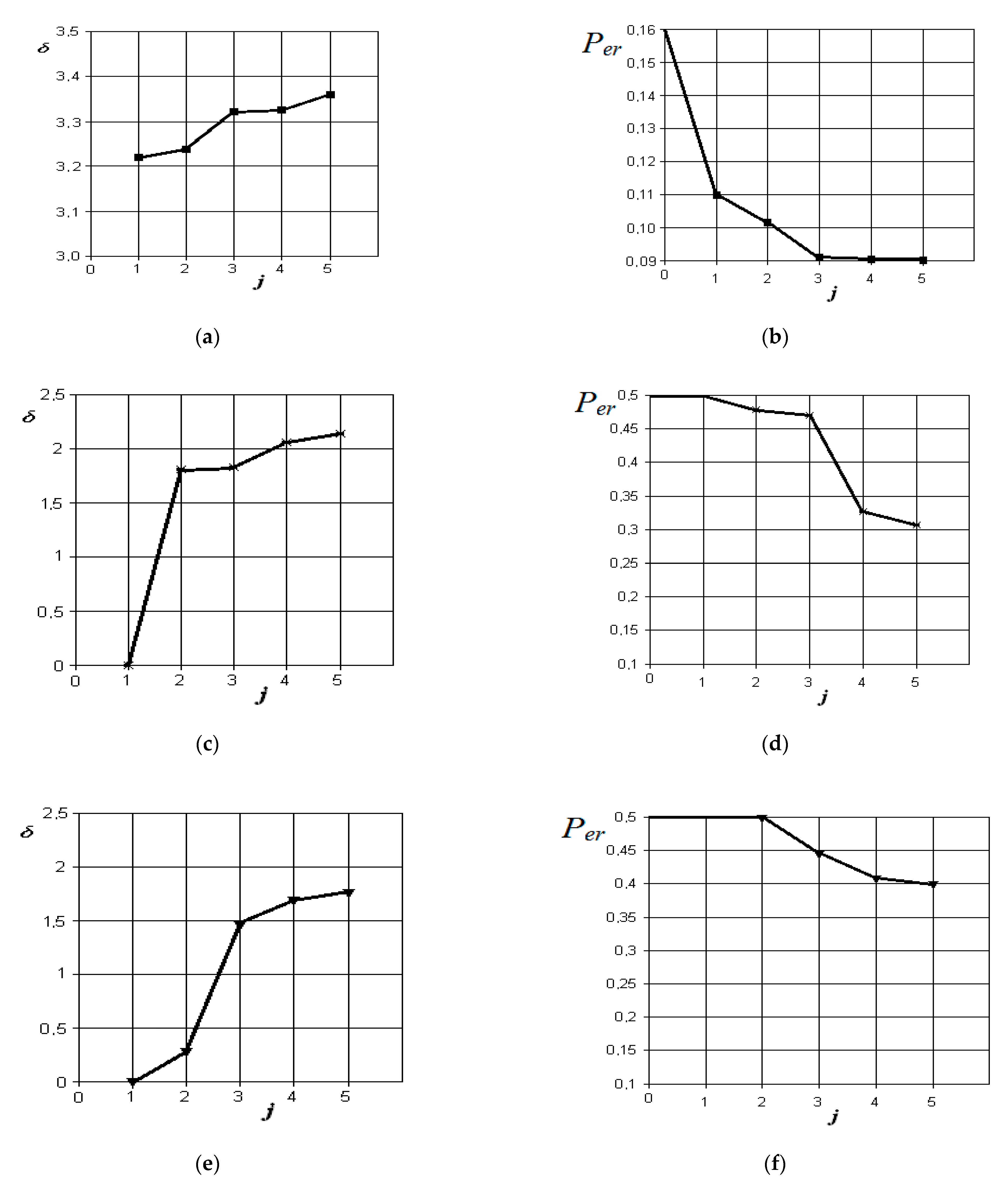 Sensors 21 01198 g010a