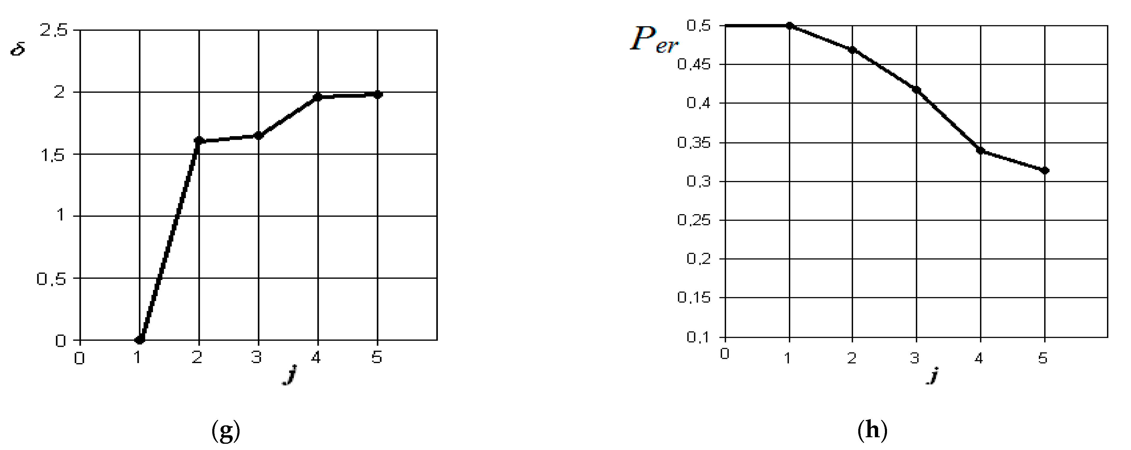 Sensors 21 01198 g010b