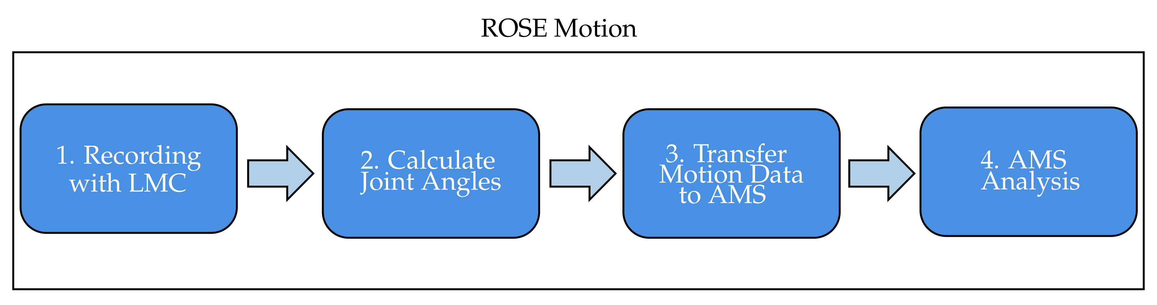 Sensors 21 01199 g002 Sensors 21 01199 g002
