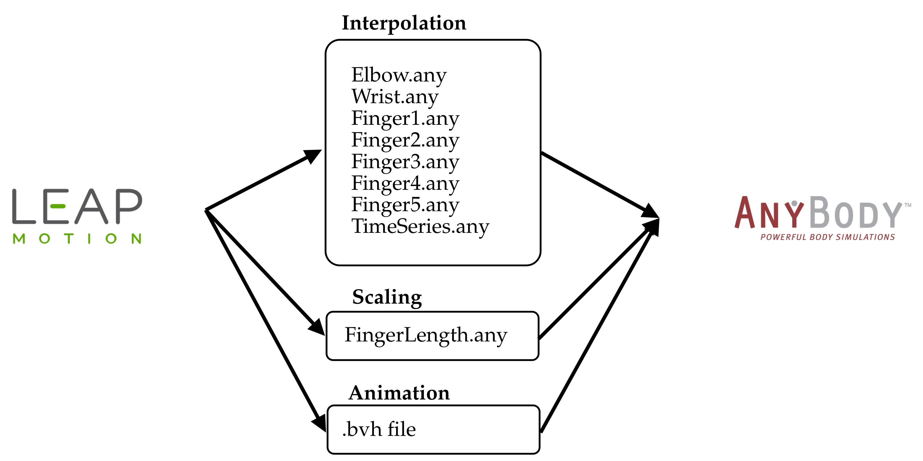 Sensors 21 01199 g006 Sensors 21 01199 g006