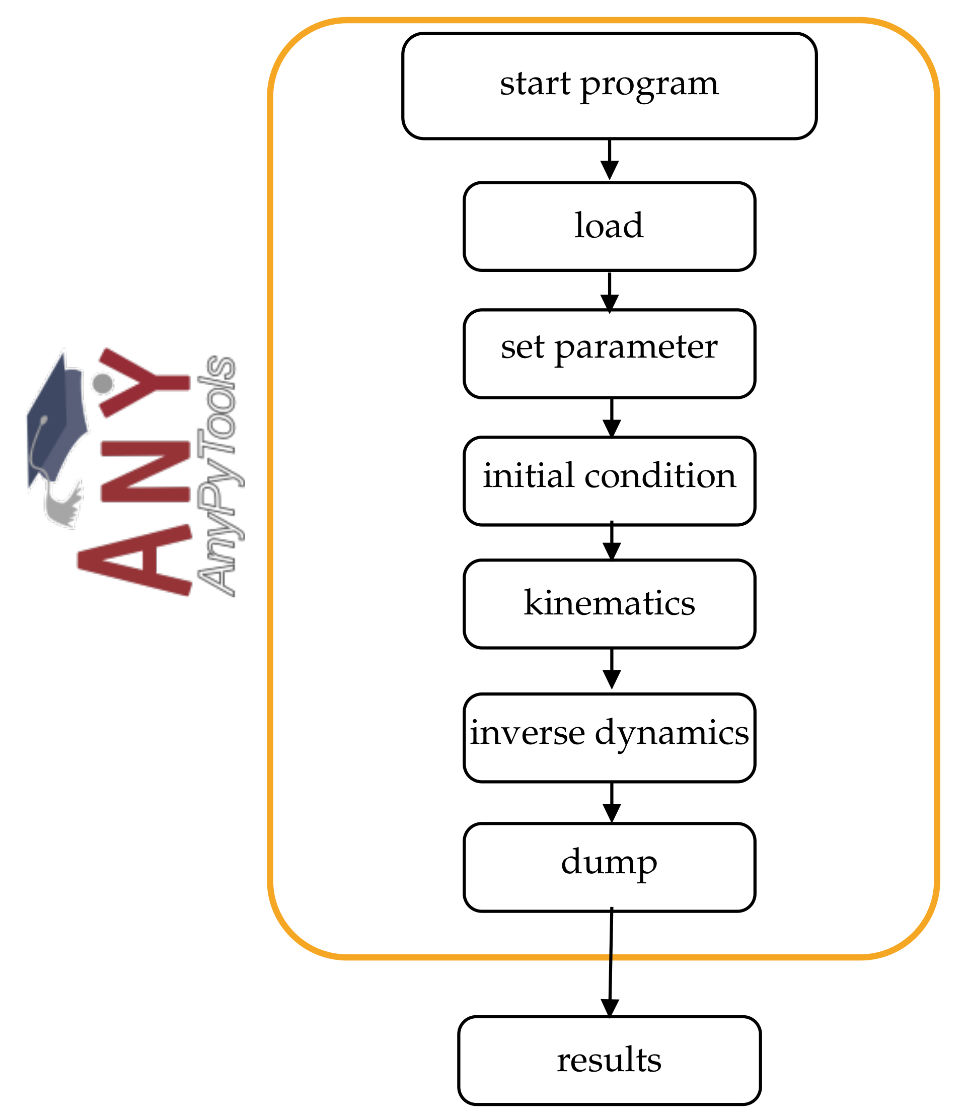 Sensors 21 01199 g007 Sensors 21 01199 g007