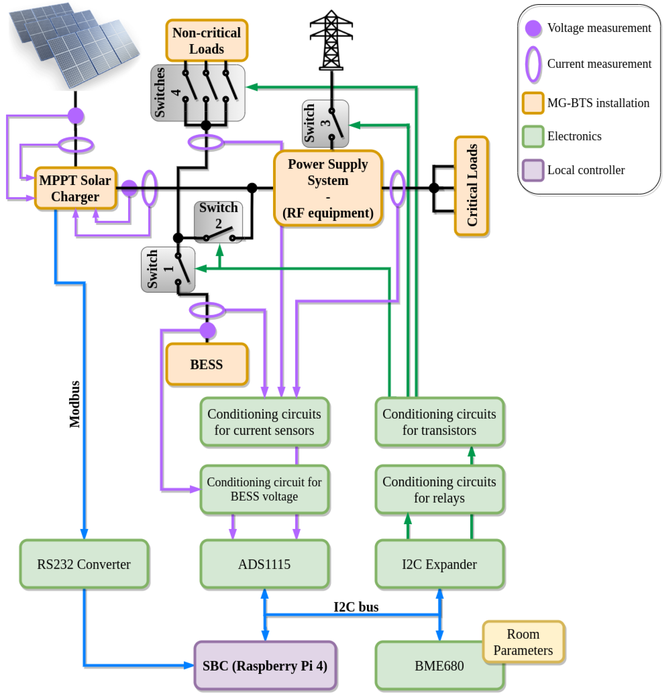 Sensors 21 01202 g003