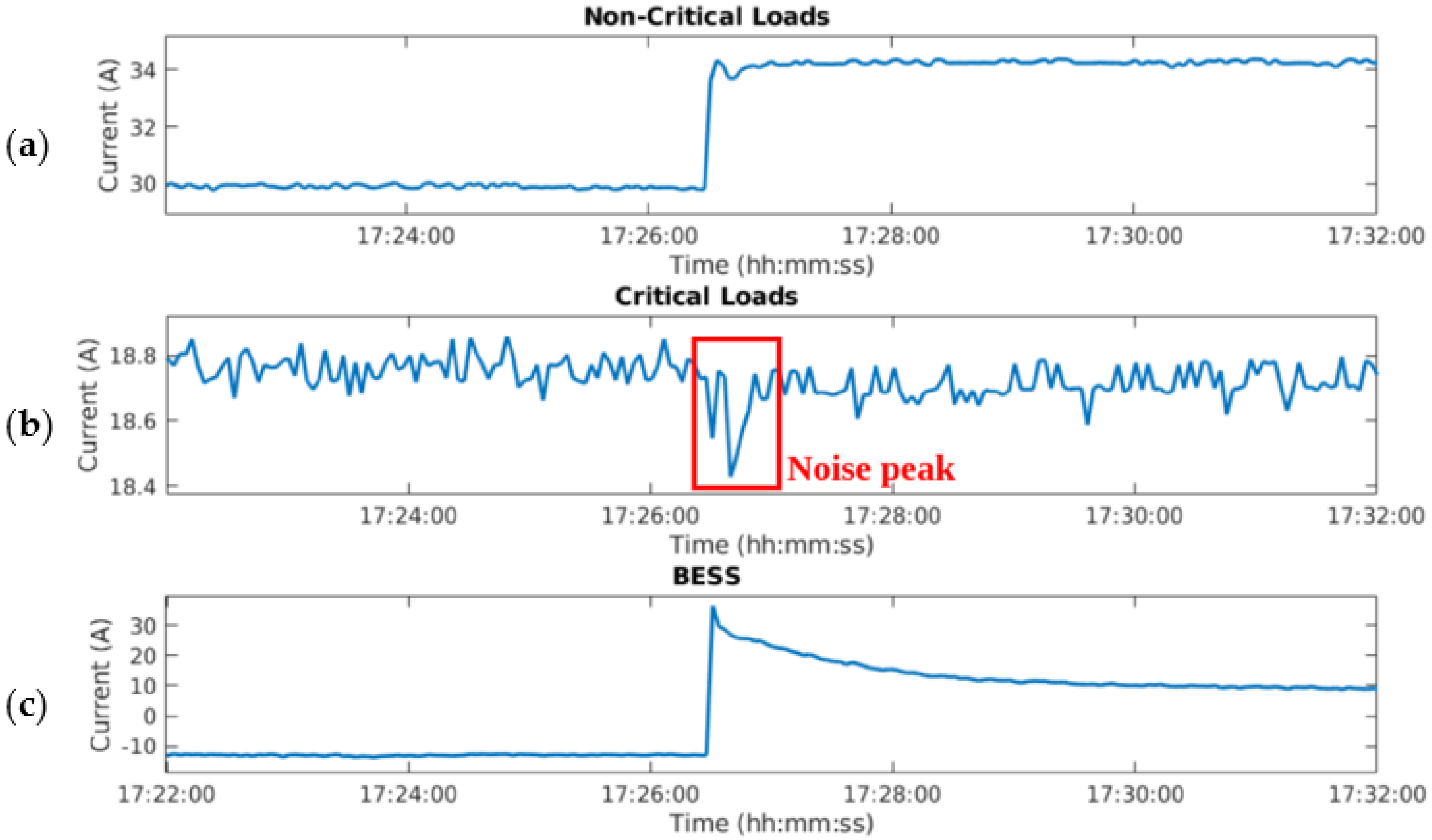 Sensors 21 01202 g006