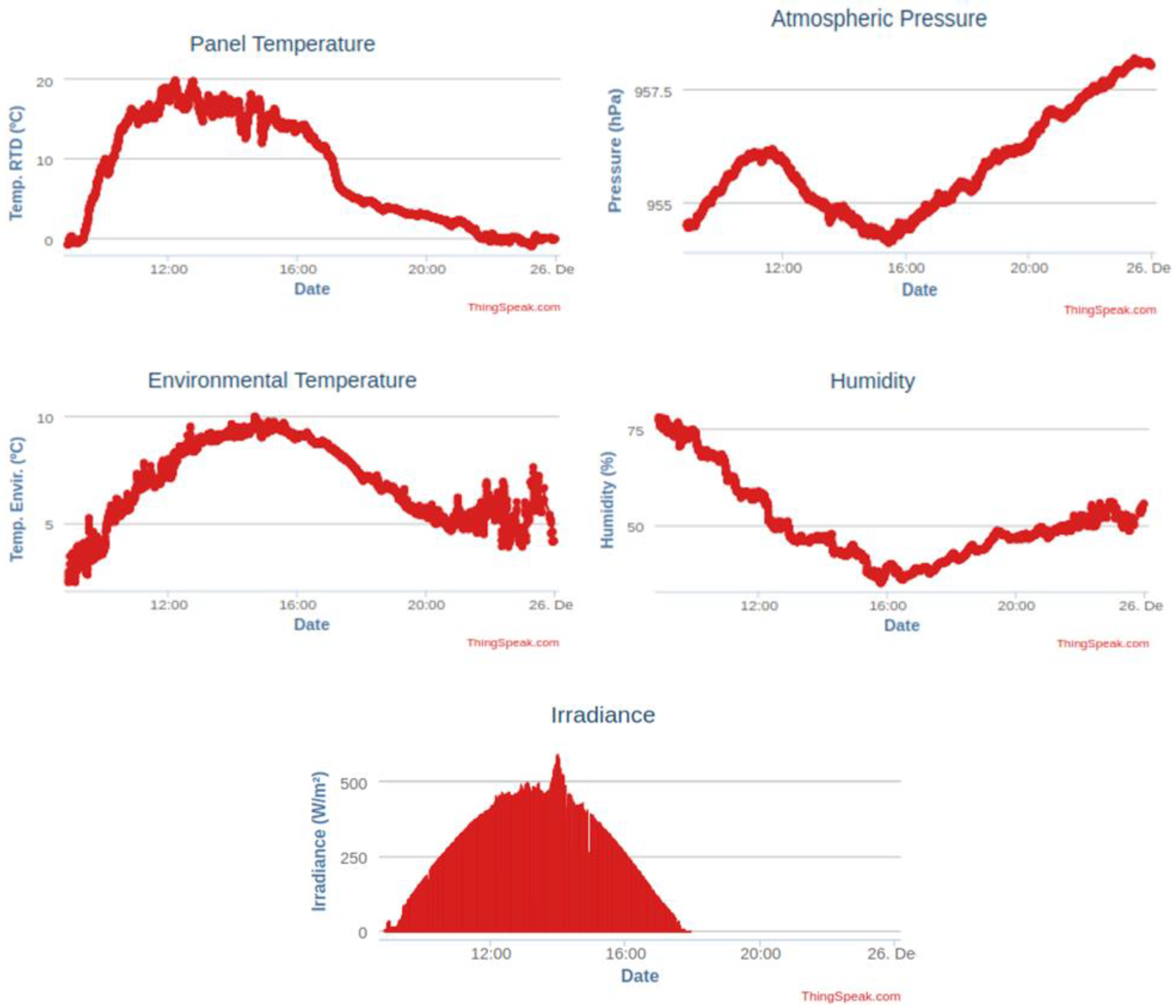 Sensors 21 01202 g009