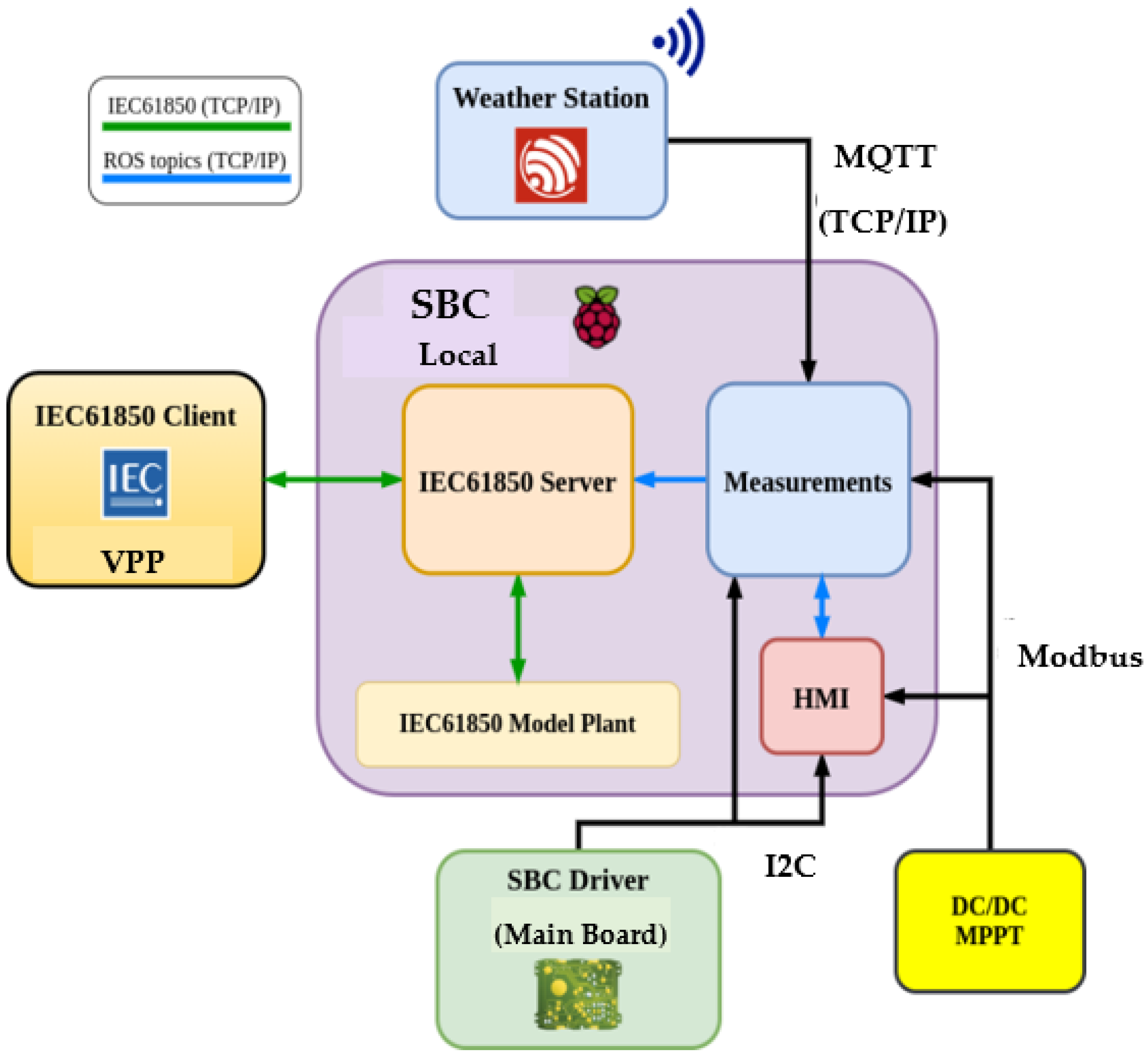 Sensors 21 01202 g010