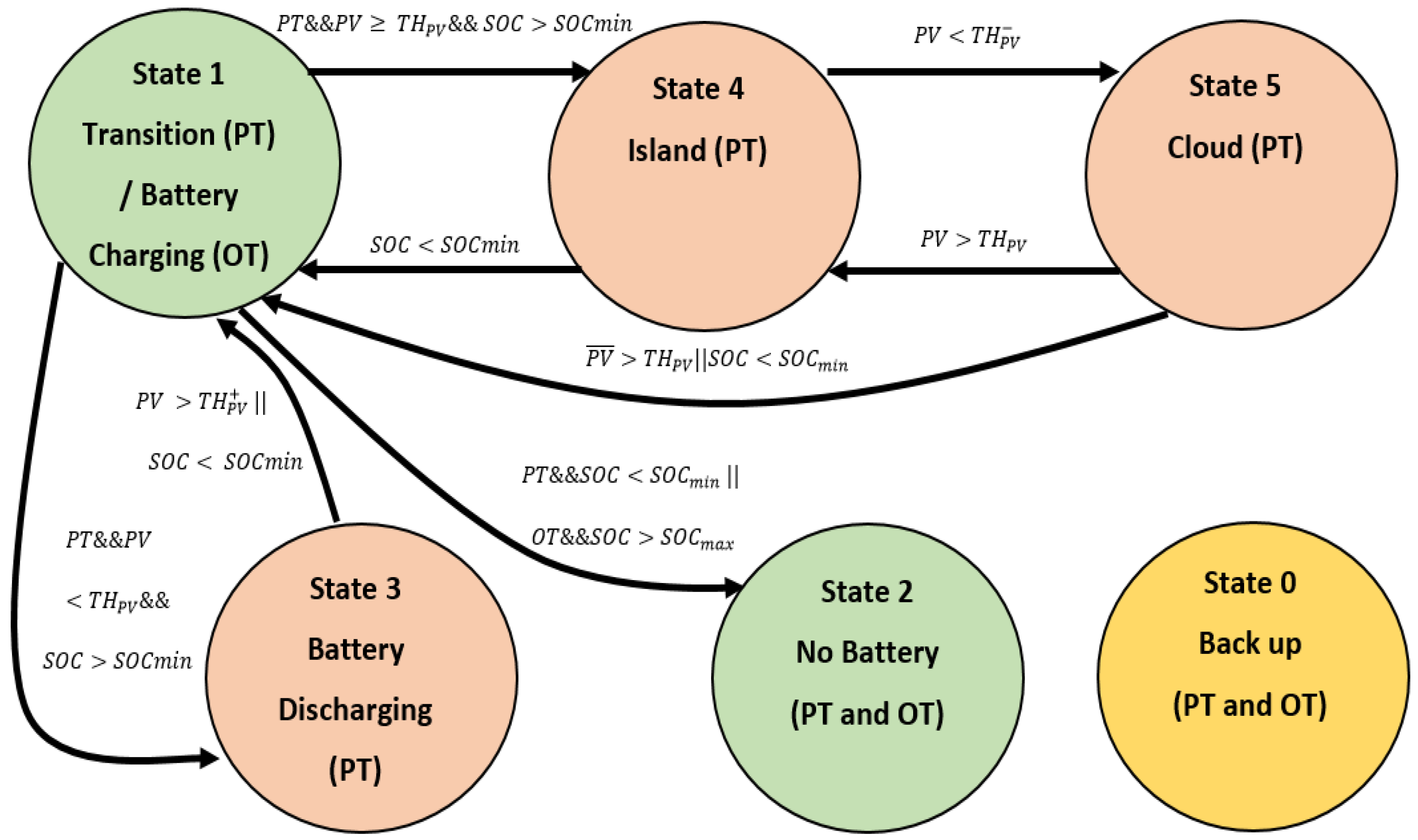 Sensors 21 01202 g012