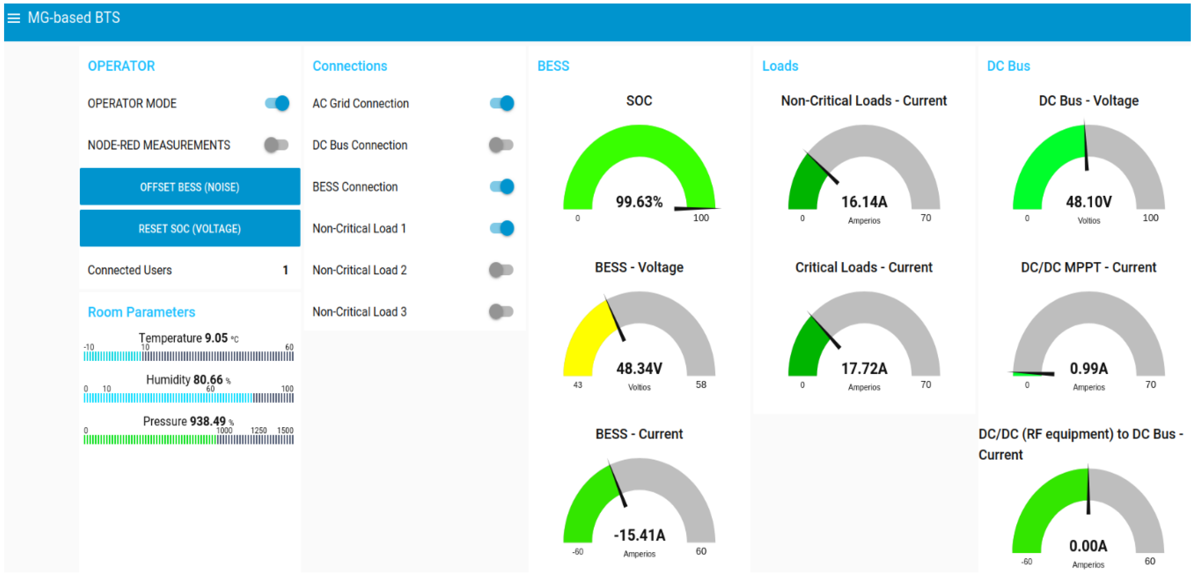 Sensors 21 01202 g013