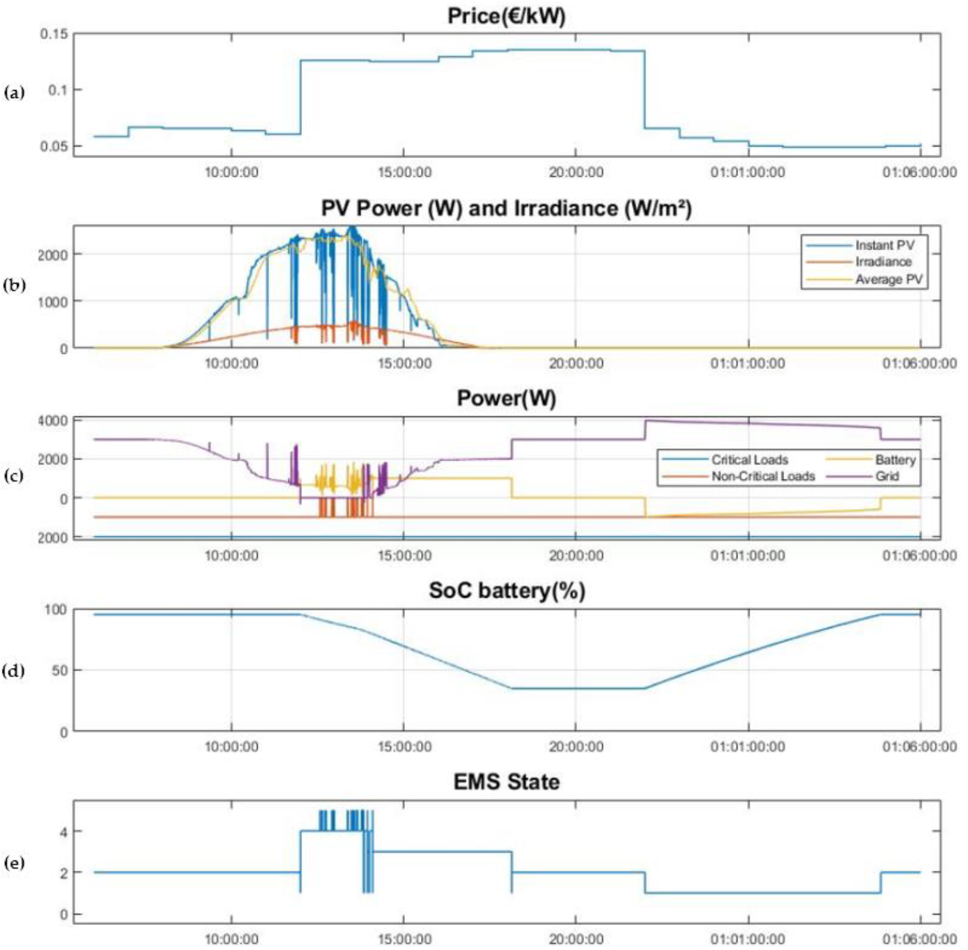 Sensors 21 01202 g015