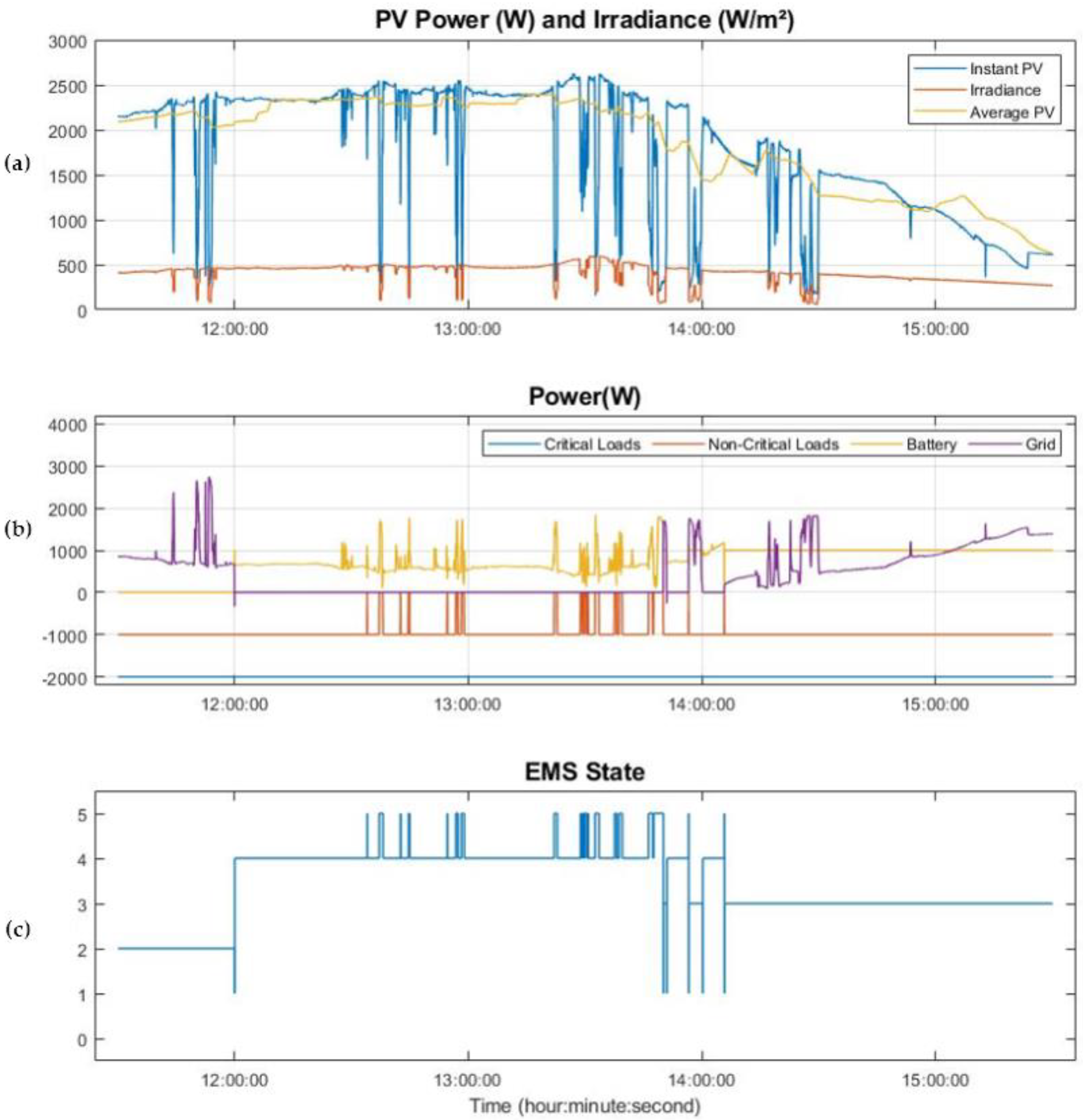 Sensors 21 01202 g016