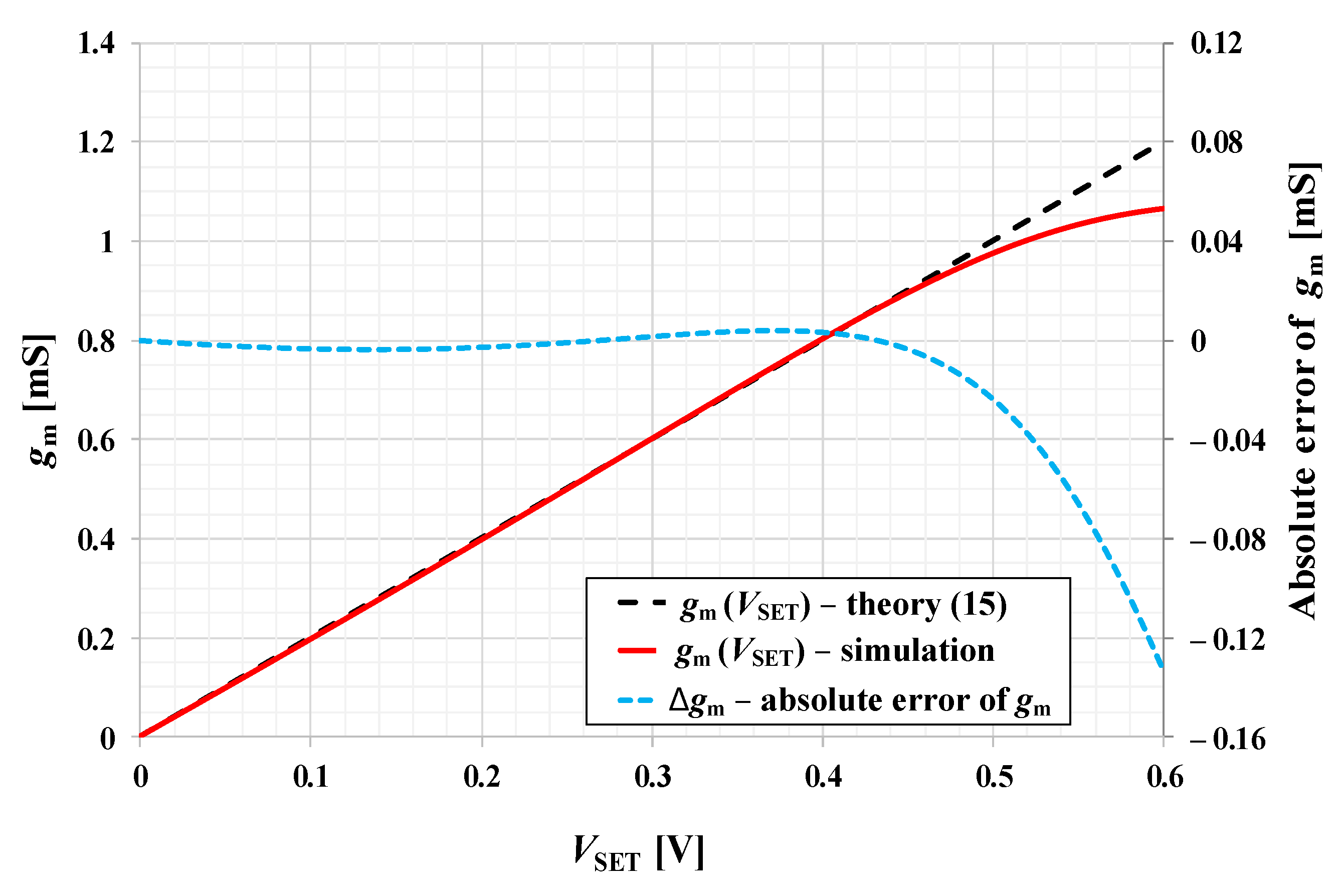 Sensors 21 01203 g007