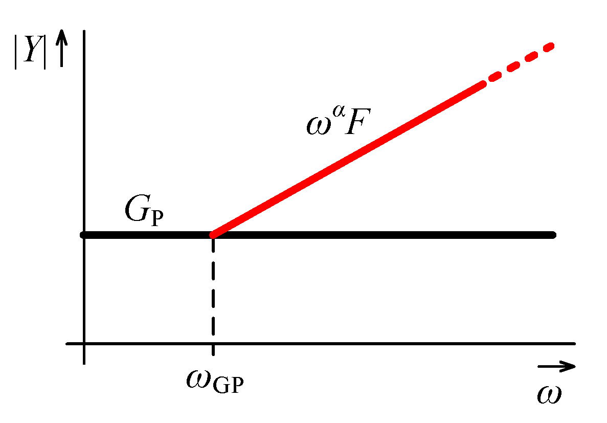 Sensors 21 01203 g009