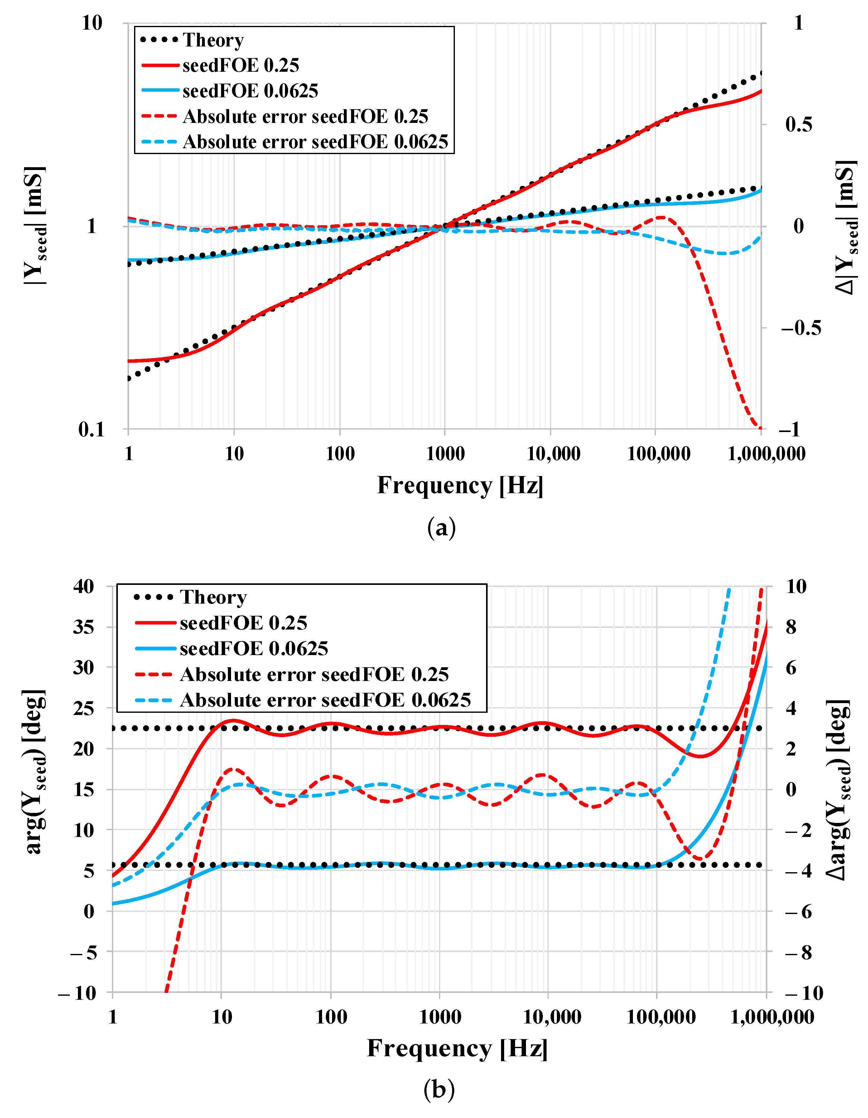 Sensors 21 01203 g014