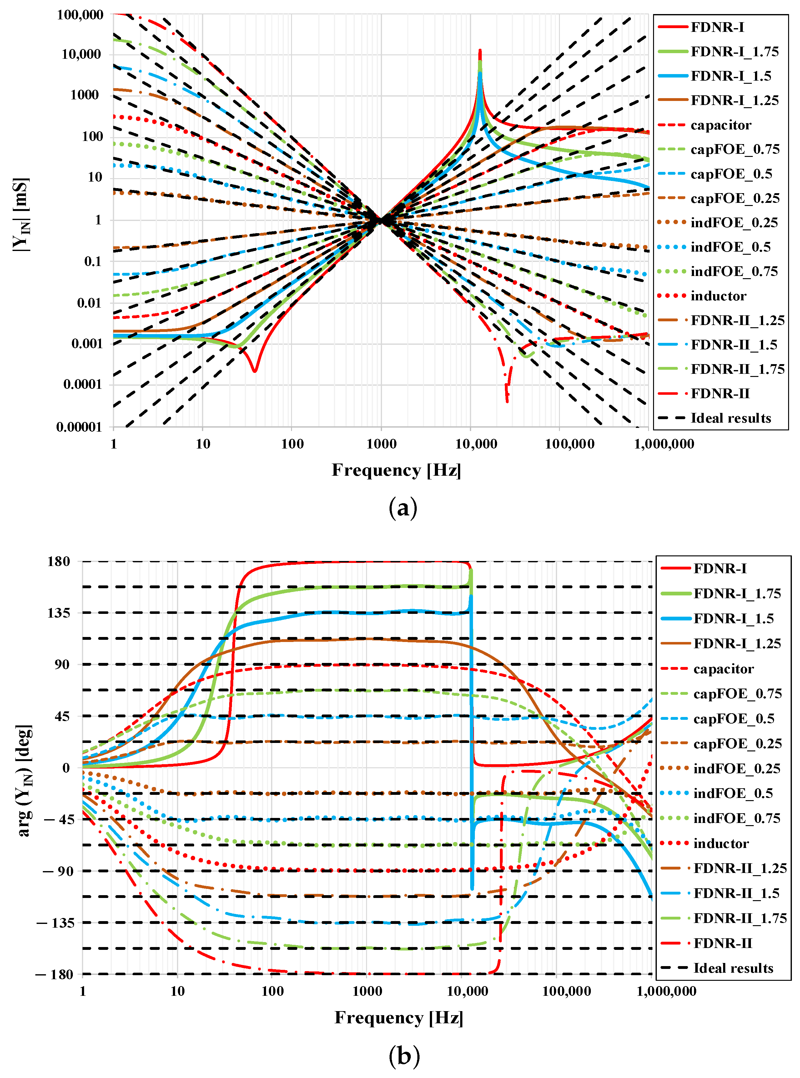 Sensors 21 01203 g016