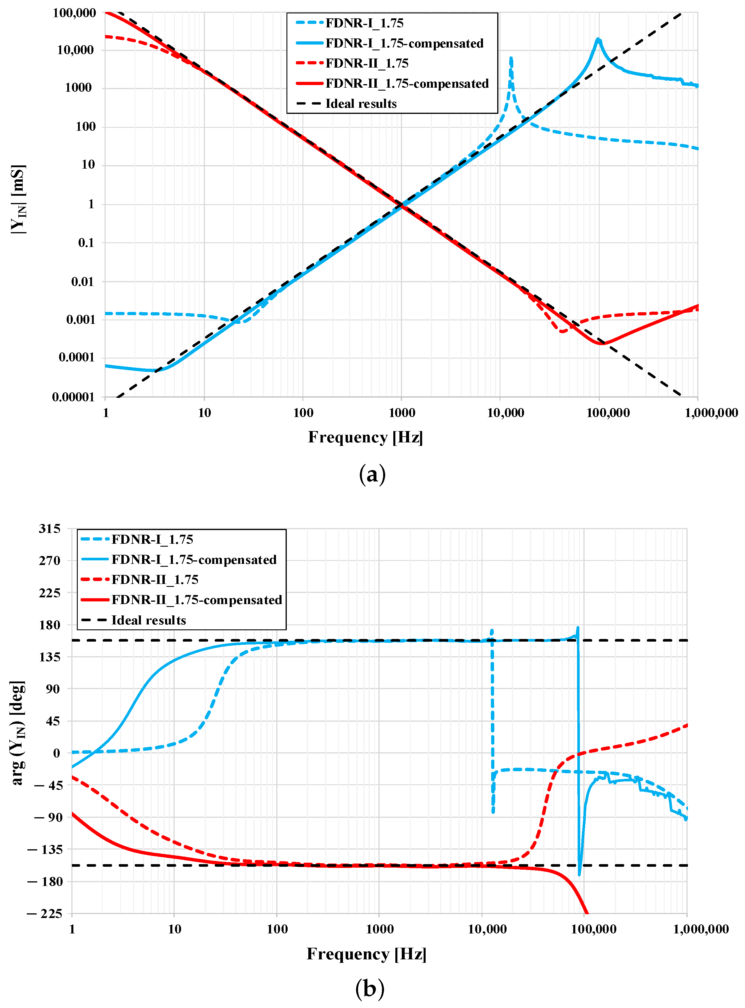 Sensors 21 01203 g017