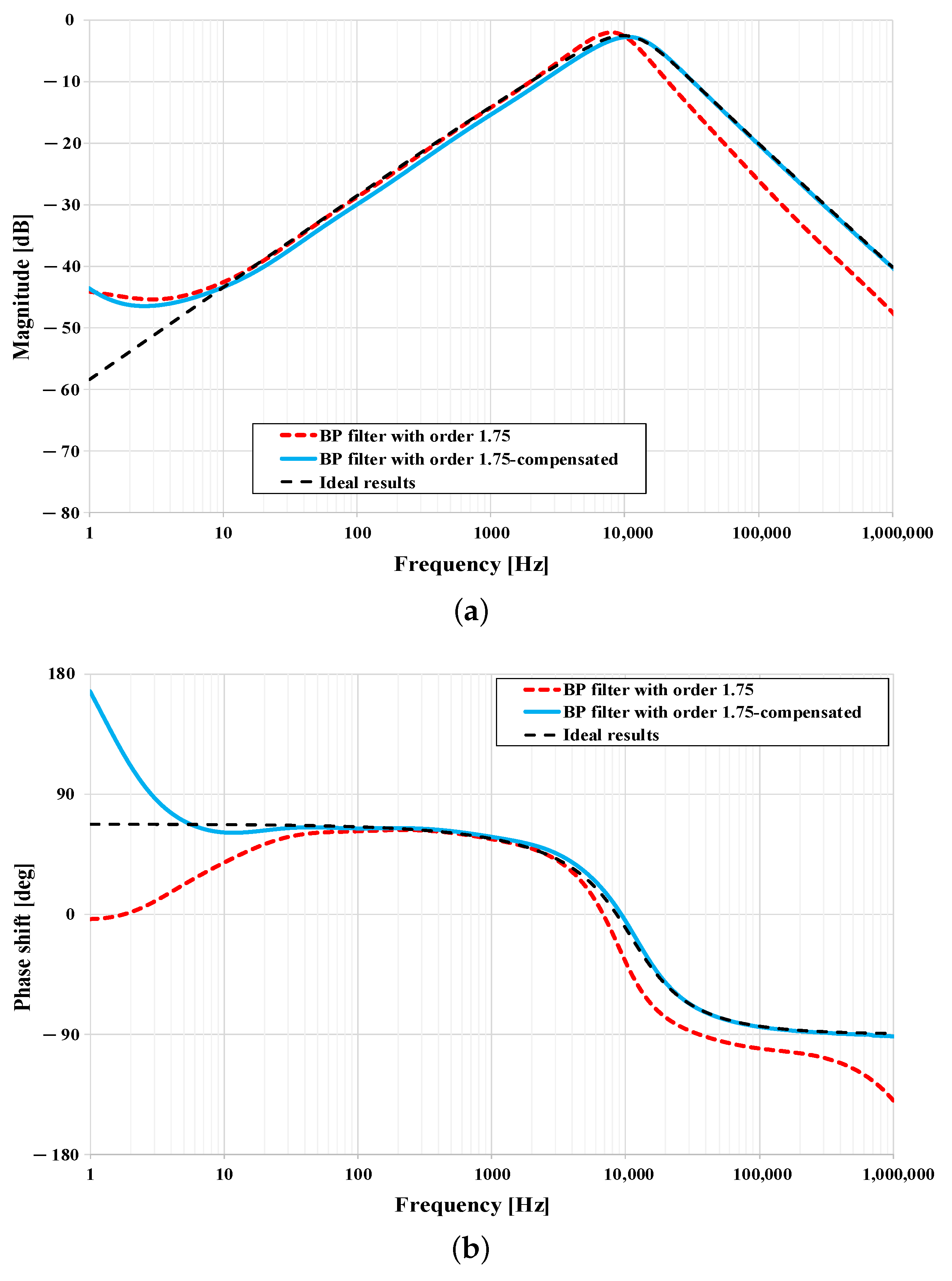 Sensors 21 01203 g019
