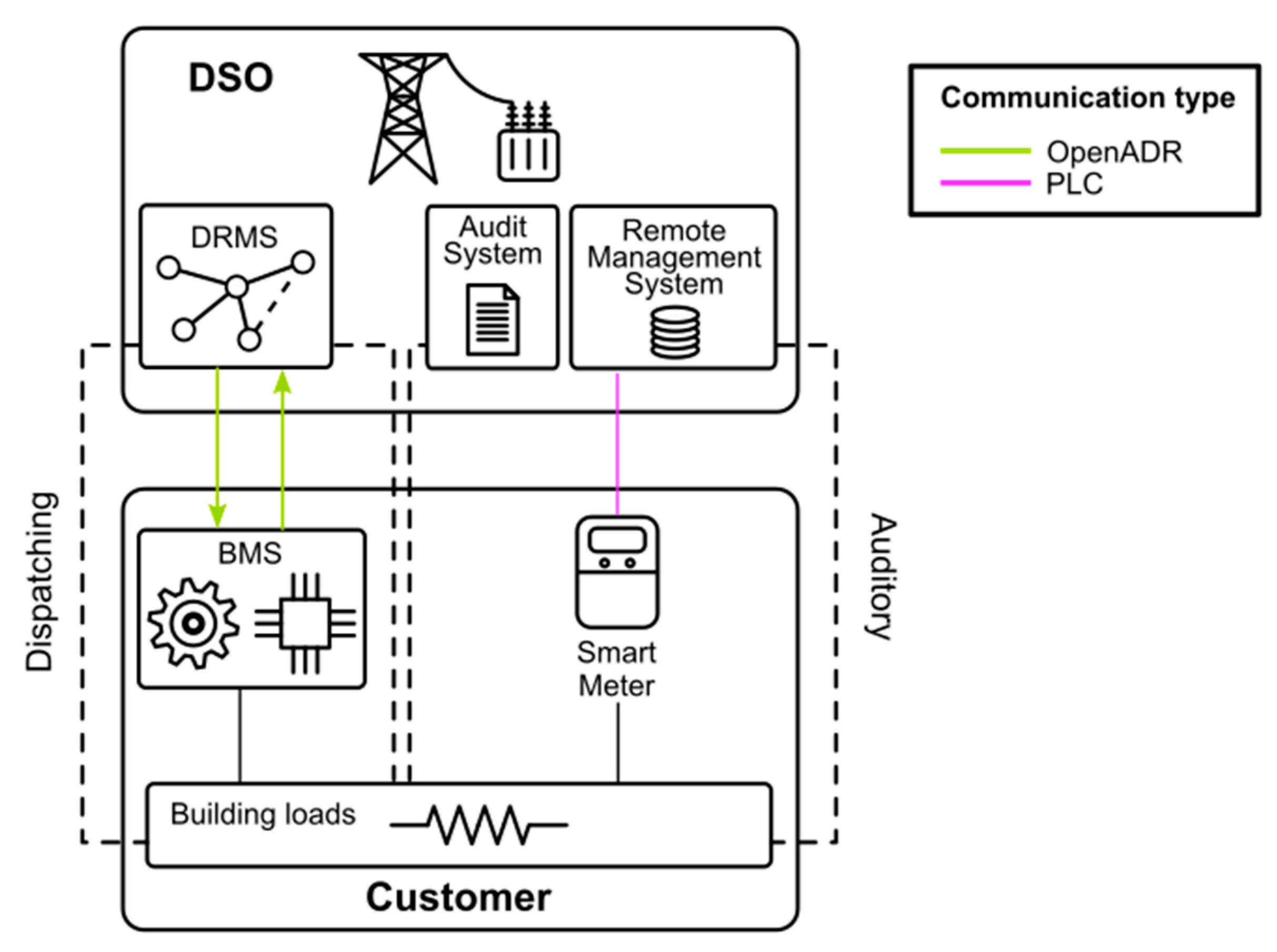 Sensors 21 01204 g002 Sensors 21 01204 g002