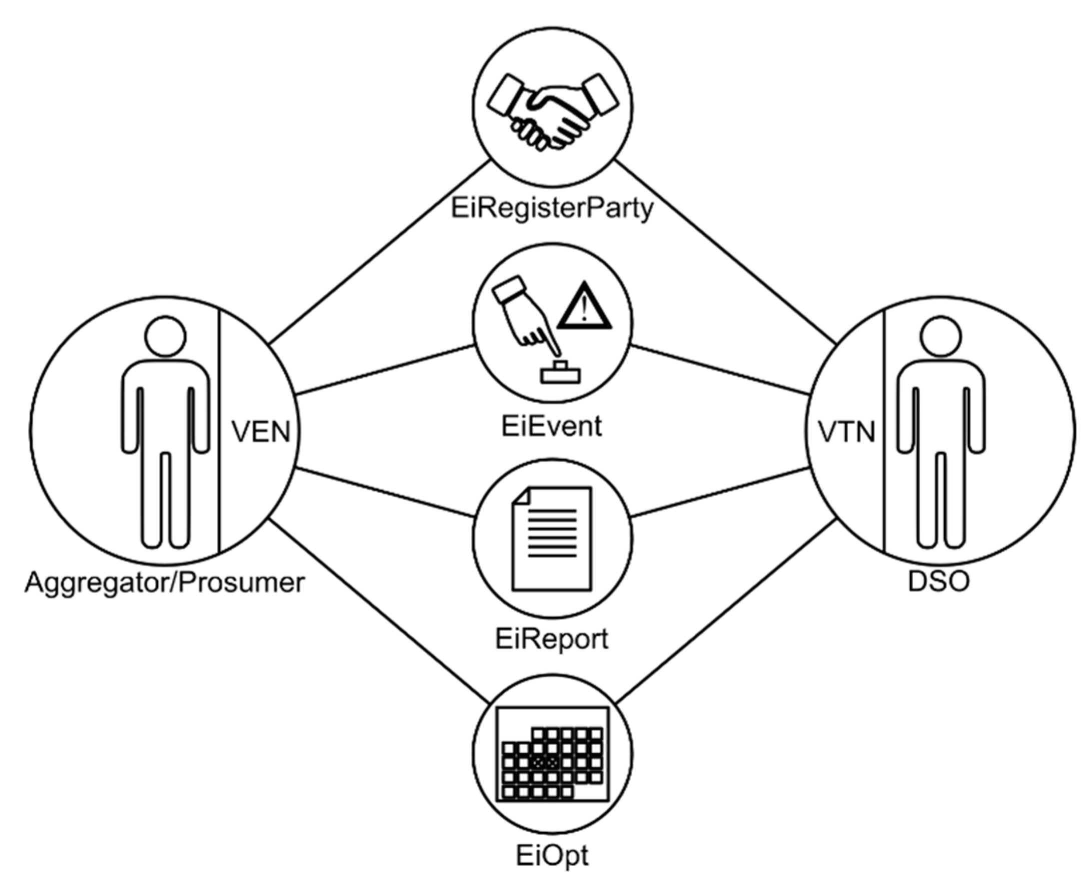 Sensors 21 01204 g003 Sensors 21 01204 g003