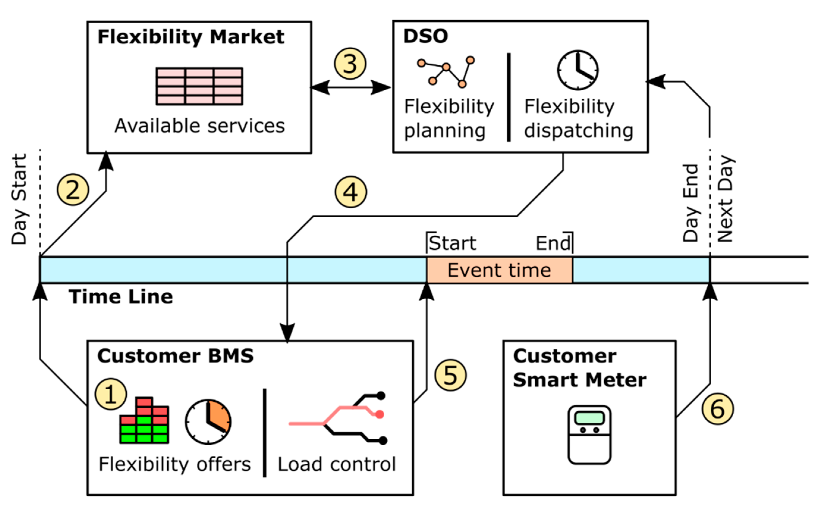Sensors 21 01204 g005 Sensors 21 01204 g005