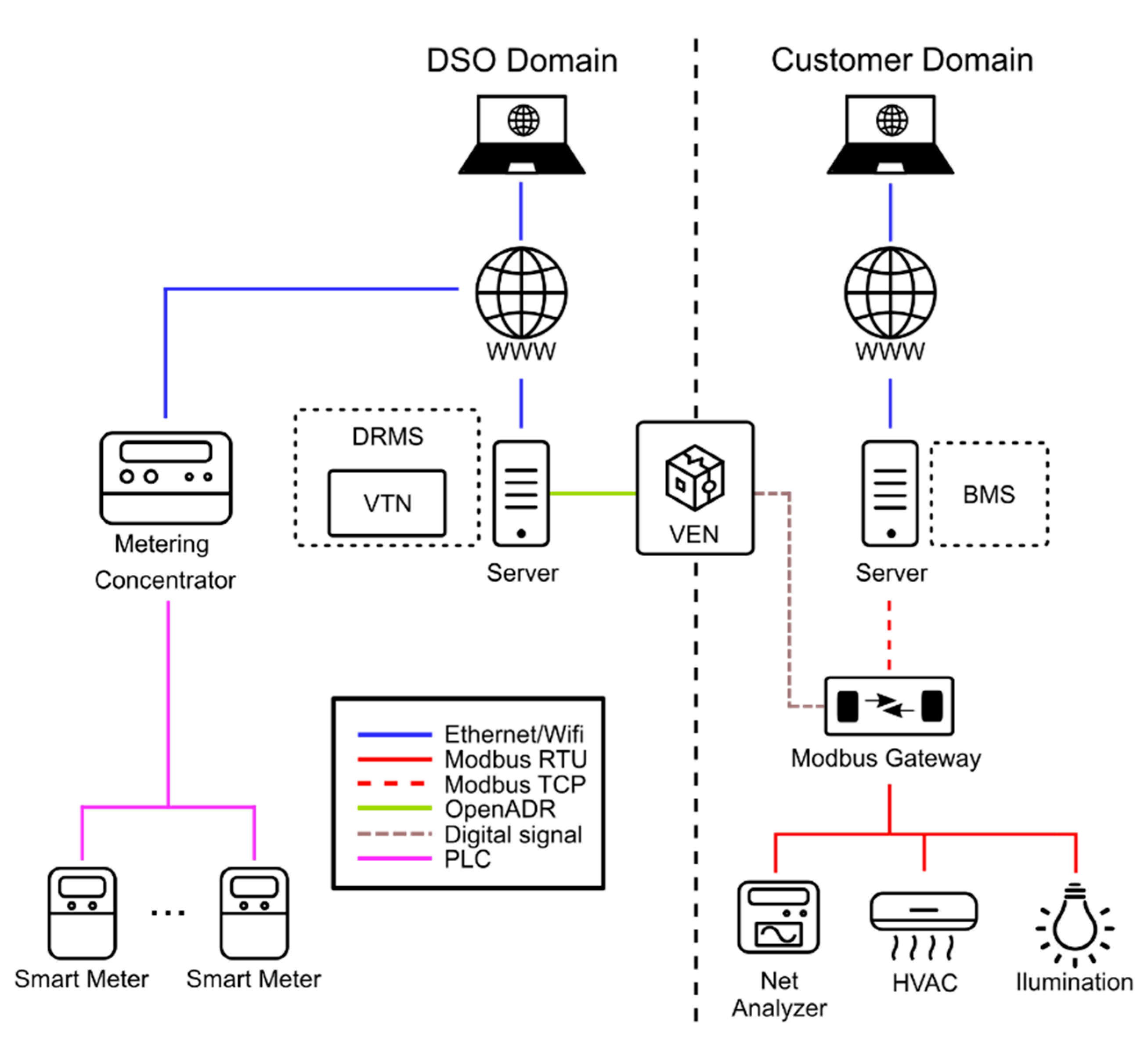 Sensors 21 01204 g006 Sensors 21 01204 g006