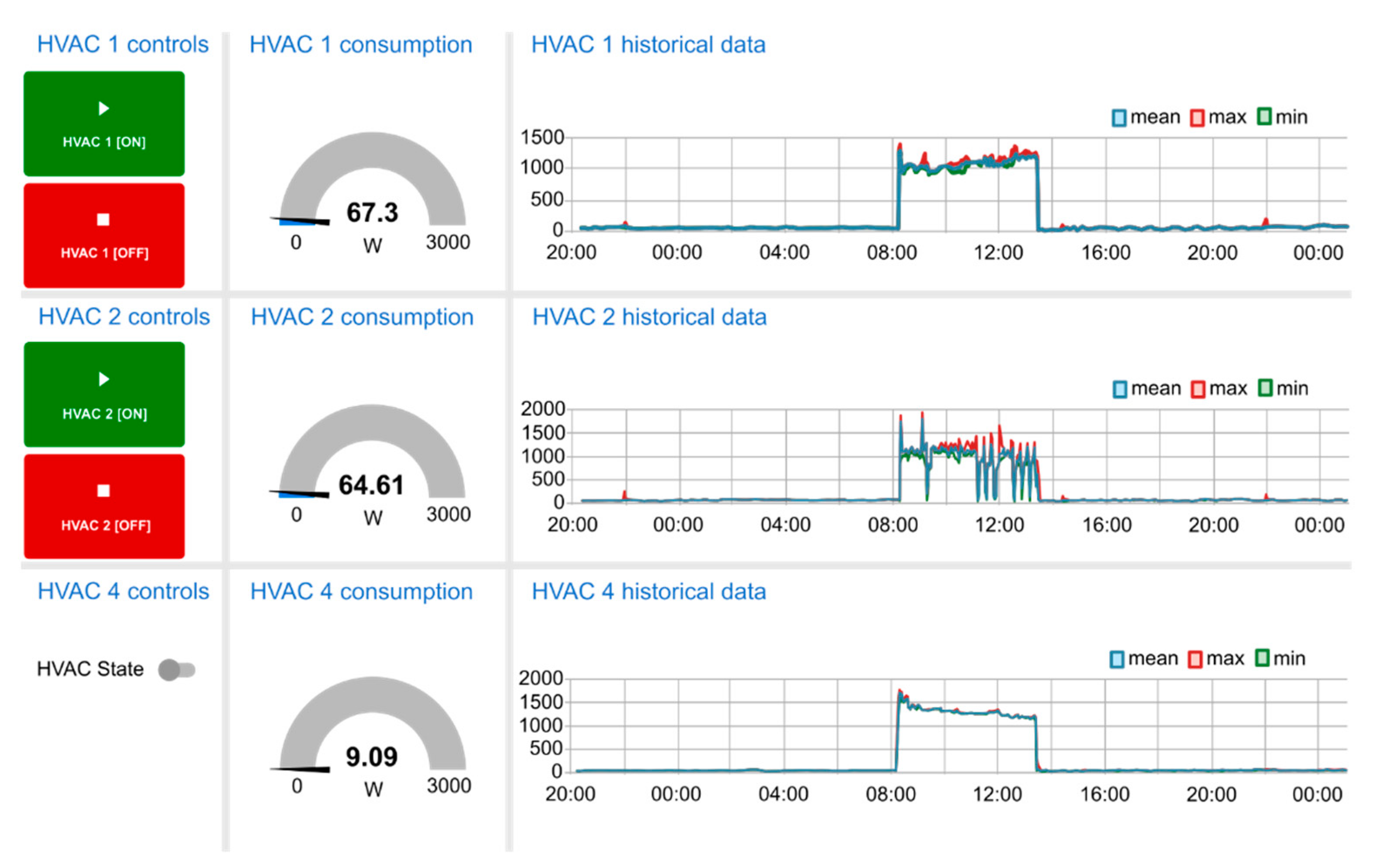 Sensors 21 01204 g009 Sensors 21 01204 g009