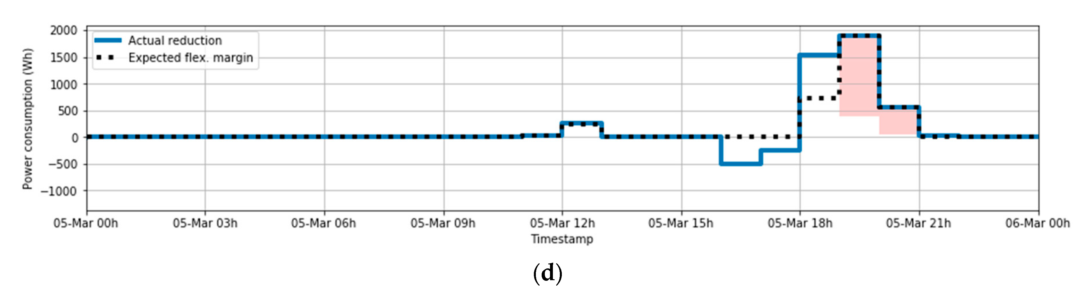 Sensors 21 01204 g010b Sensors 21 01204 g010b