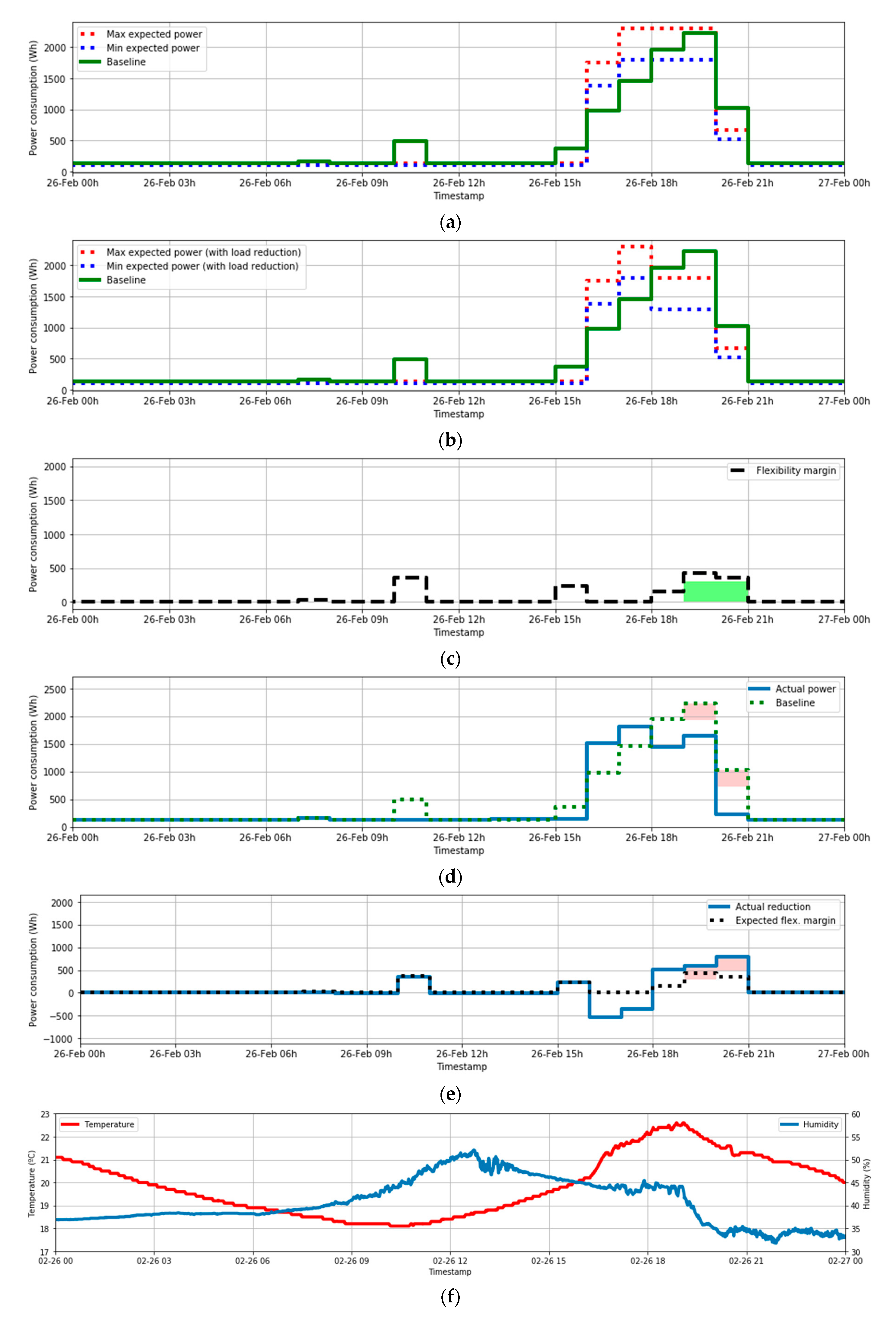 Sensors 21 01204 g011 Sensors 21 01204 g011