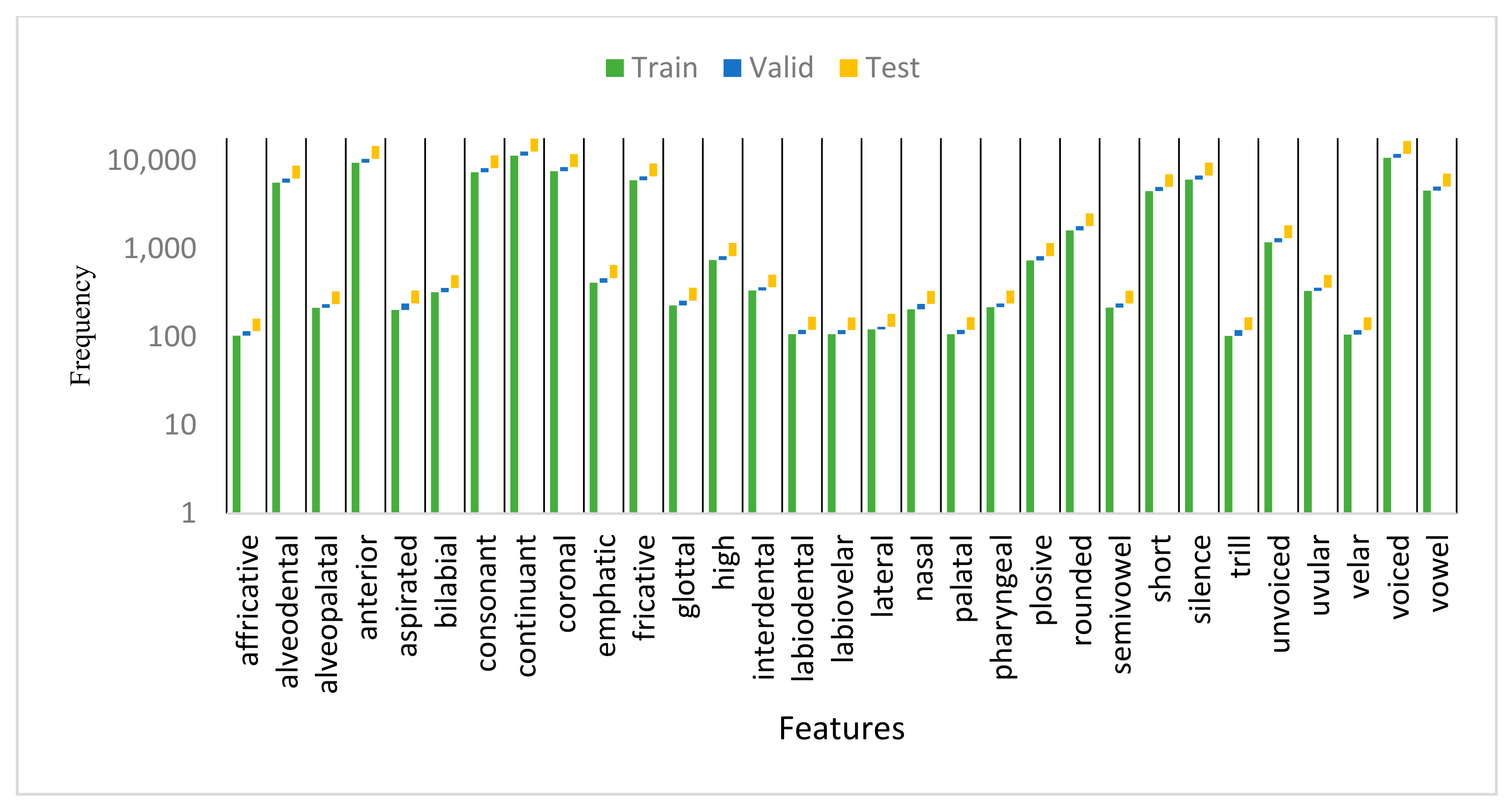 Sensors 21 01205 g003