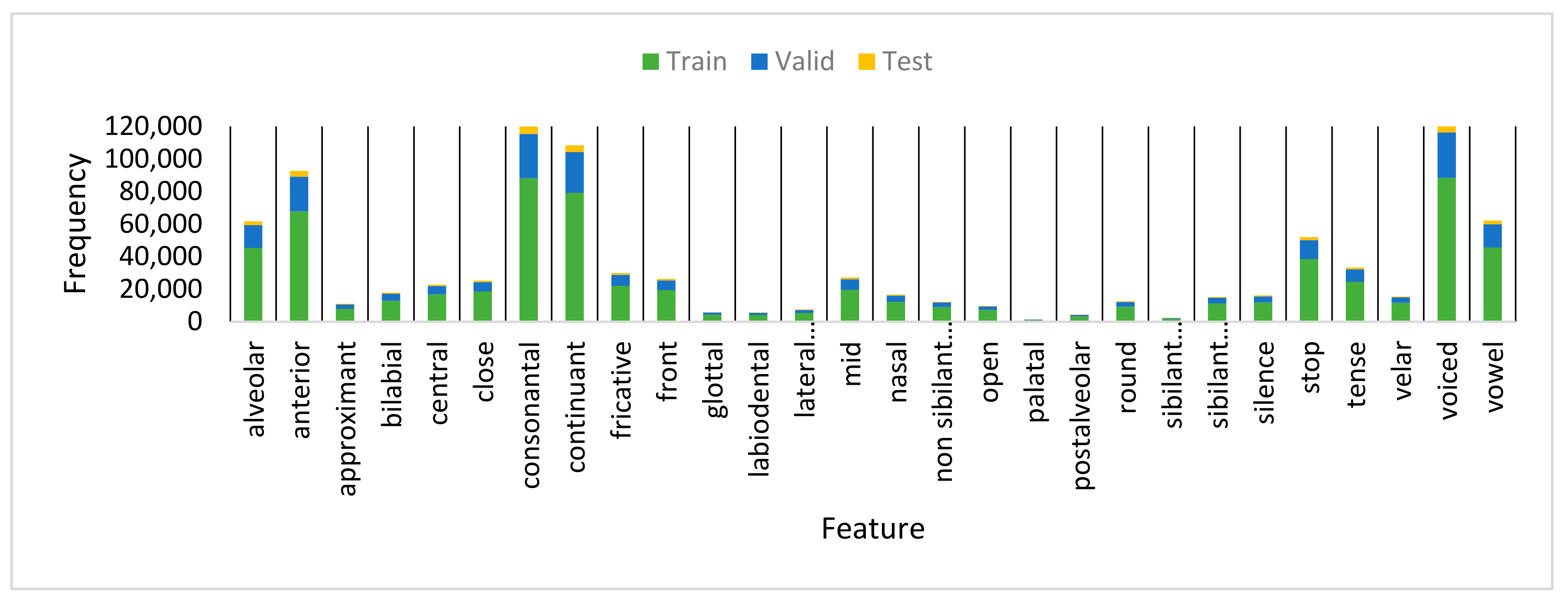 Sensors 21 01205 g004