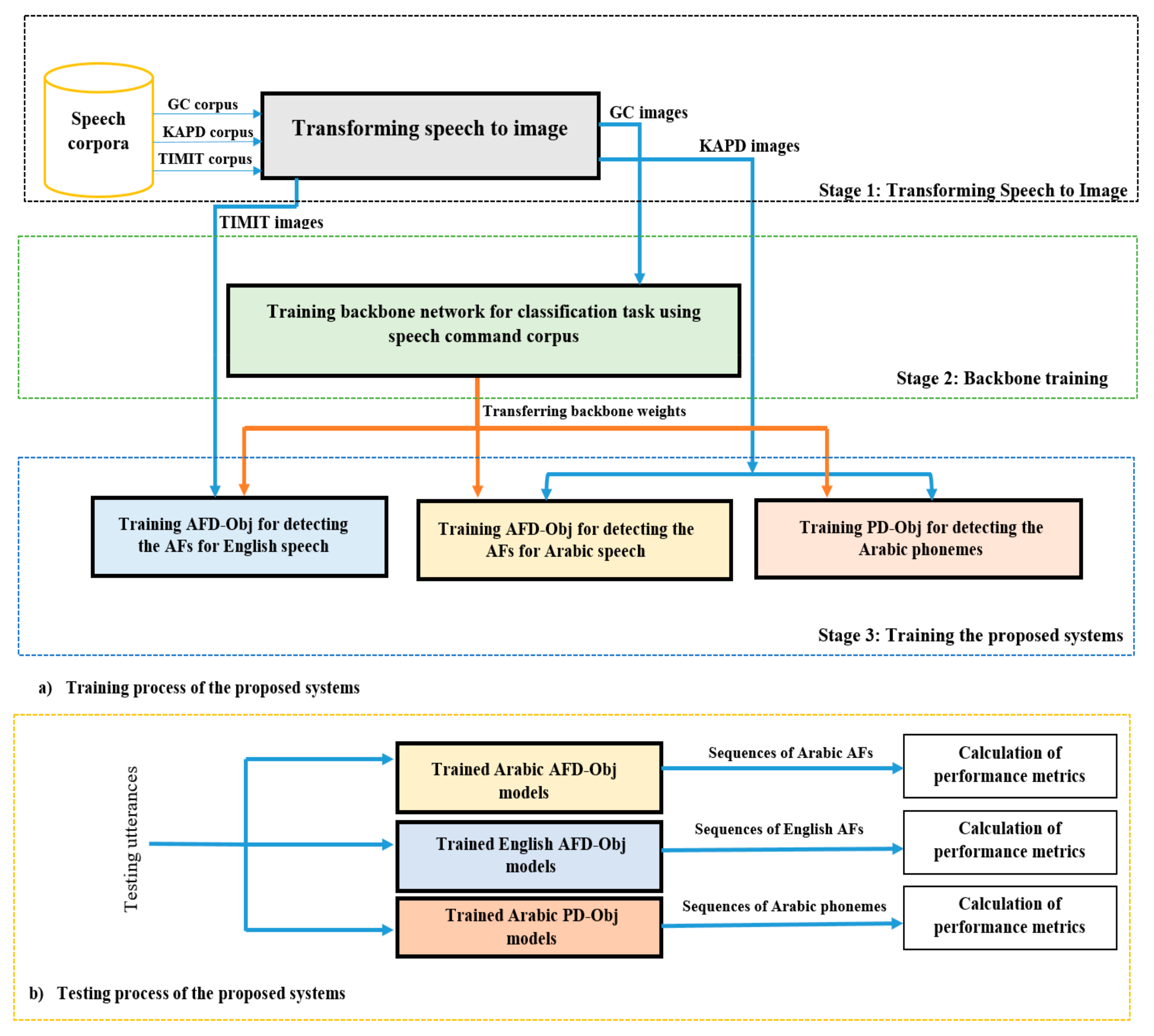 Sensors 21 01205 g005