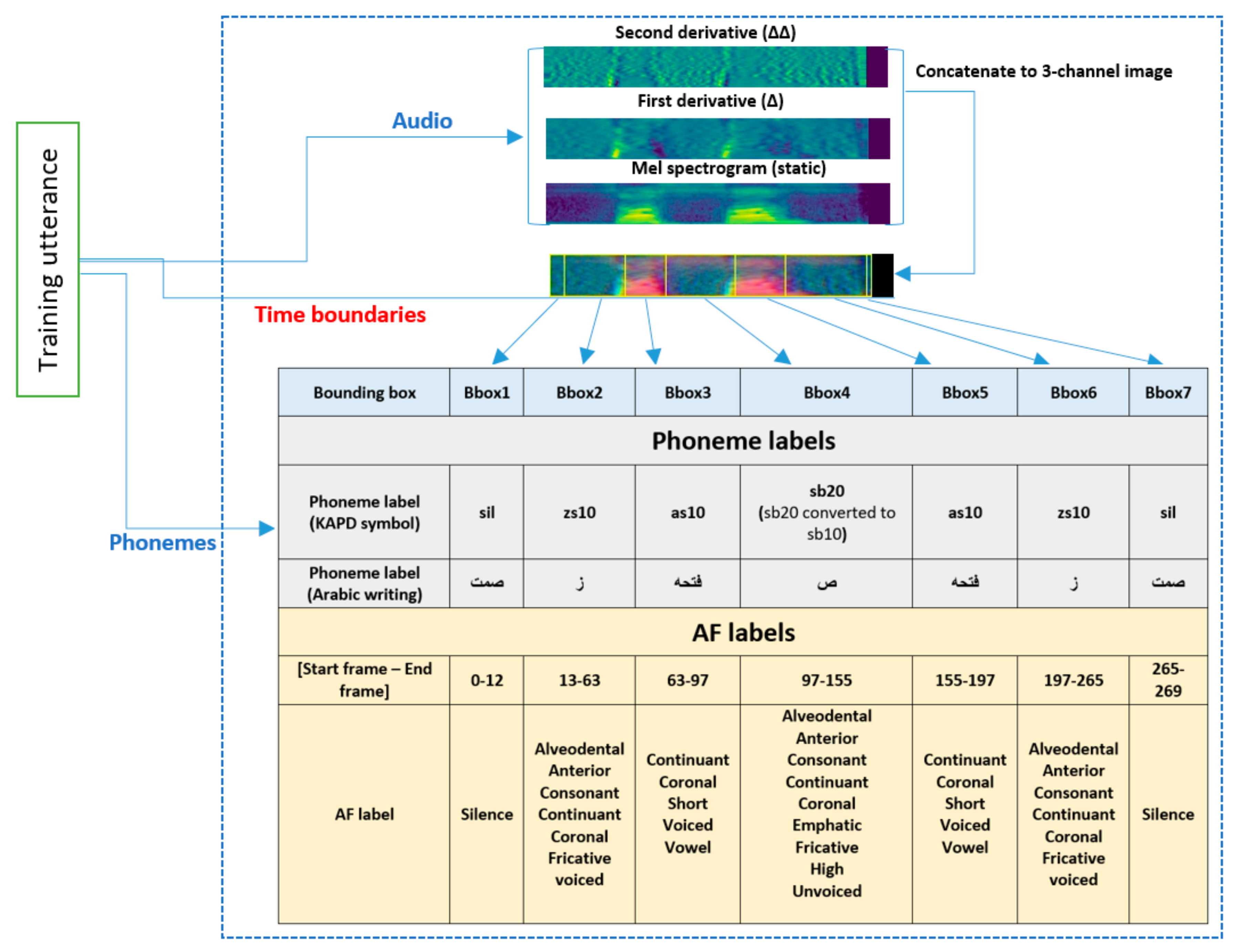 Sensors 21 01205 g006