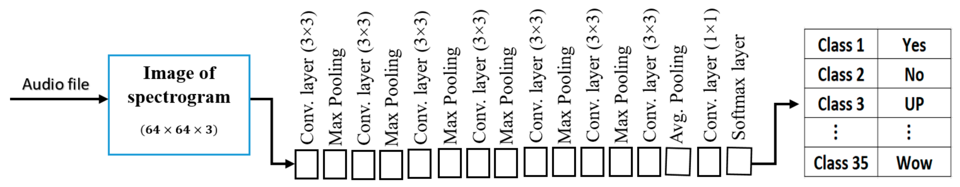 Sensors 21 01205 g007