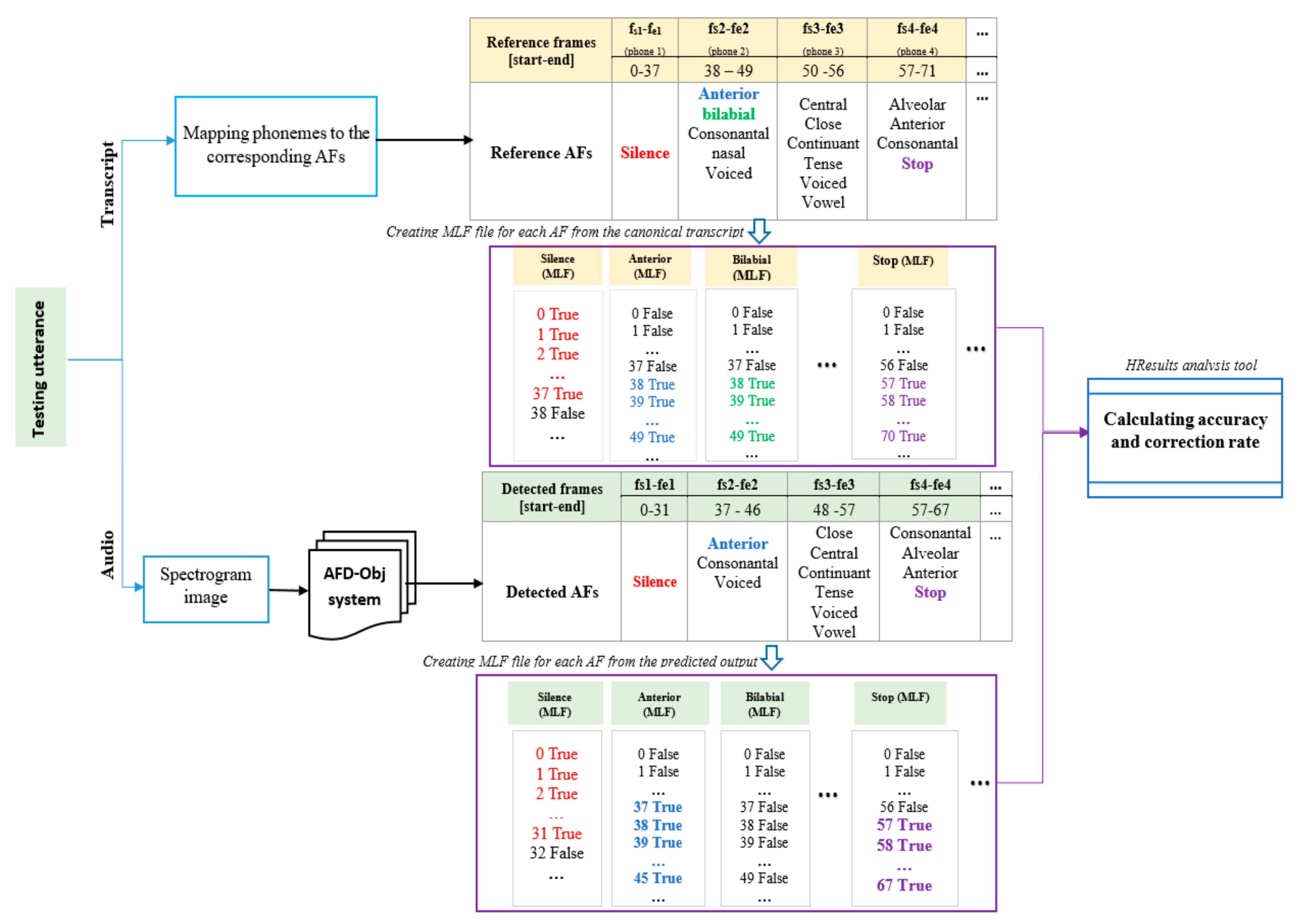 Sensors 21 01205 g008