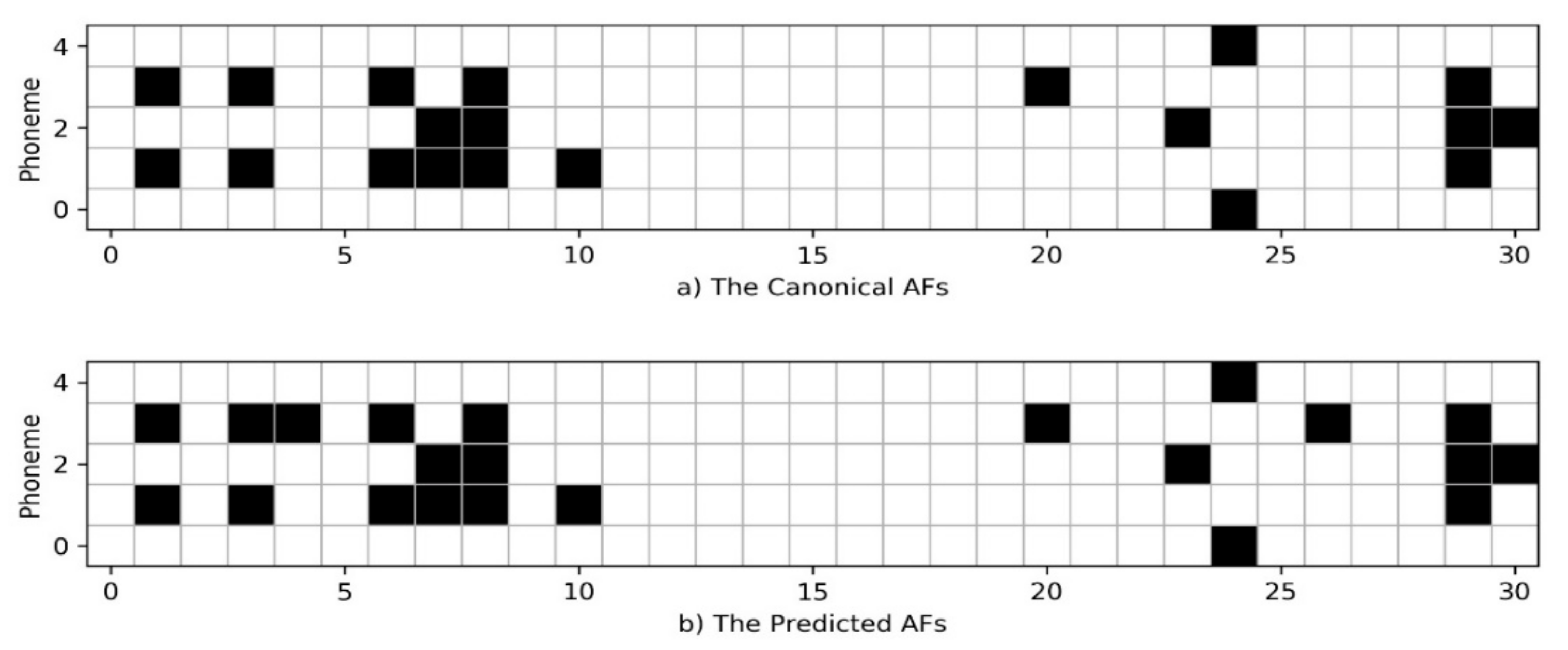 Sensors 21 01205 g009
