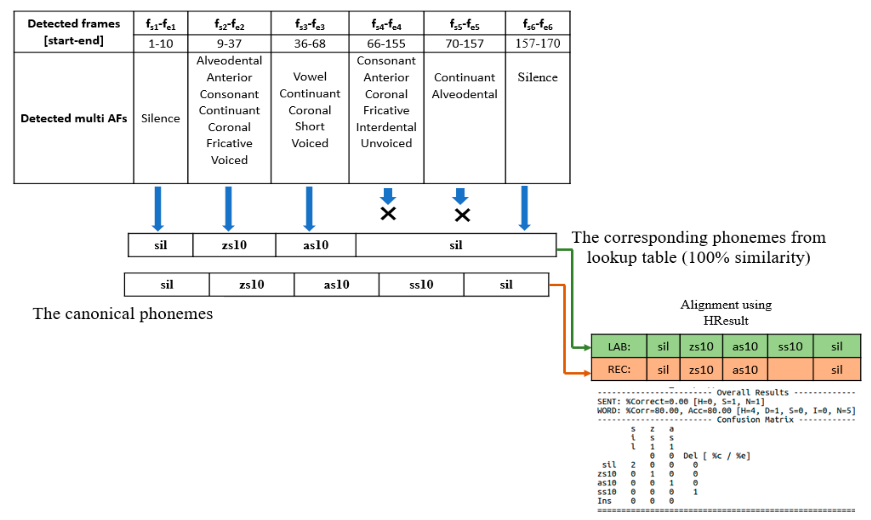 Sensors 21 01205 g010