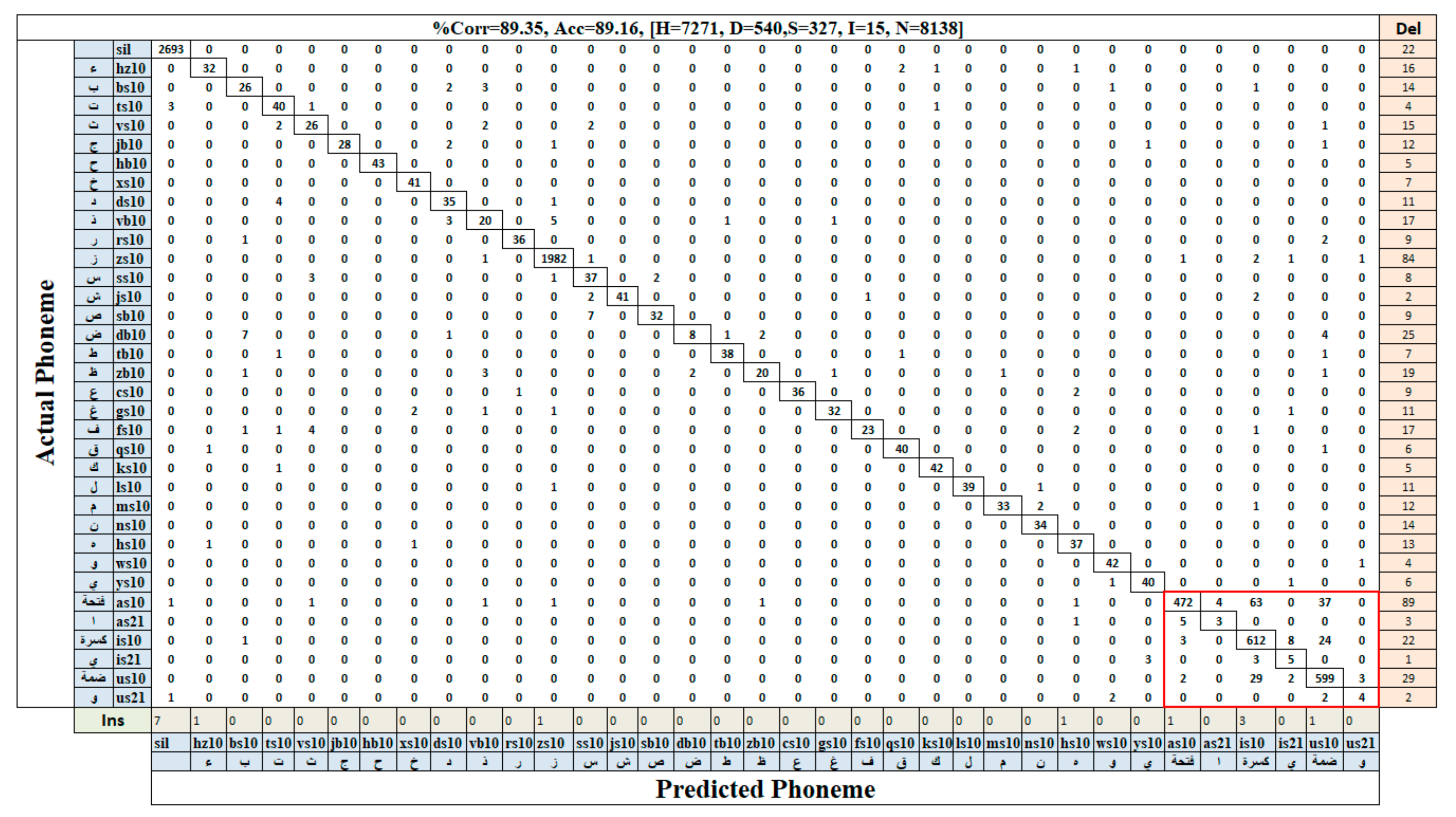 Sensors 21 01205 g011