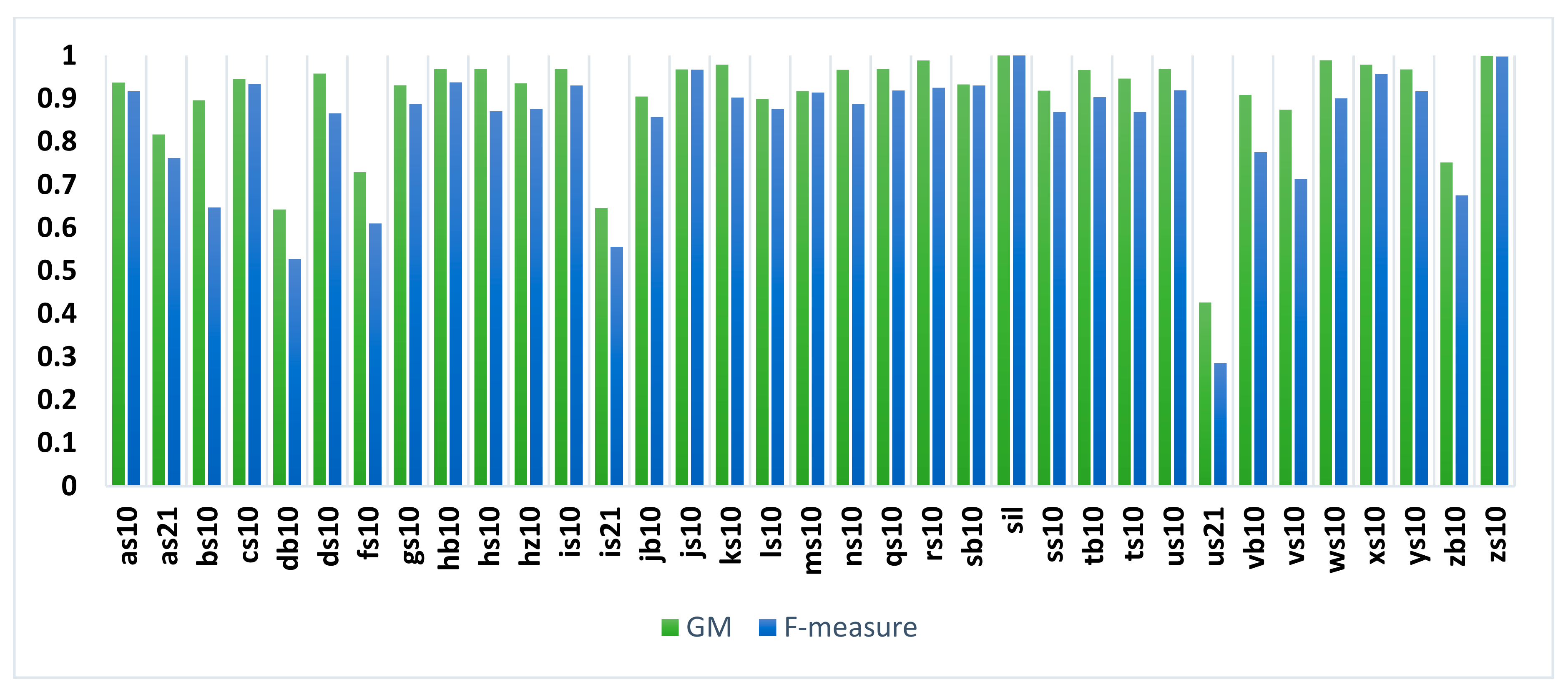 Sensors 21 01205 g013