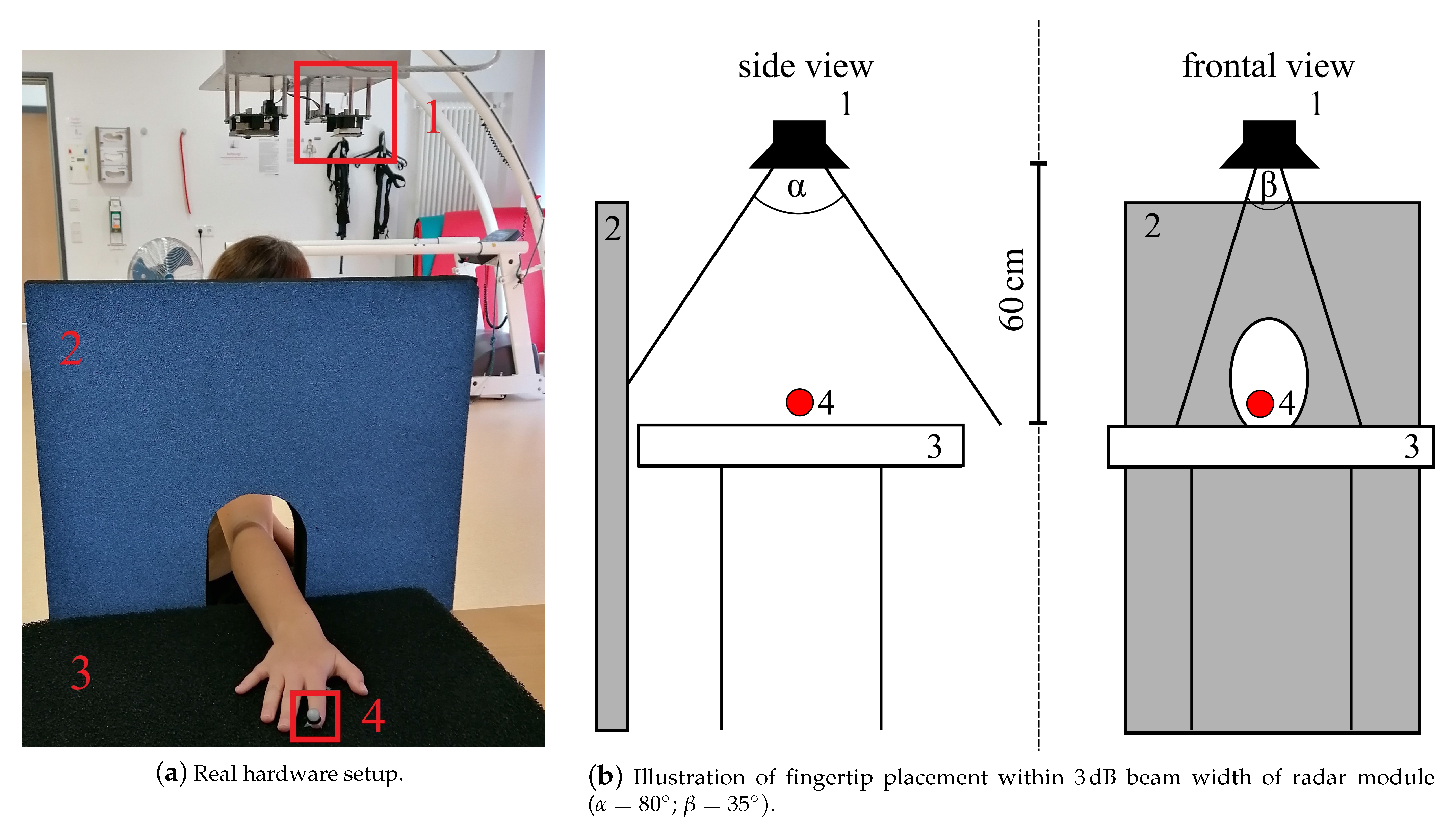 Sensors 21 01208 g002