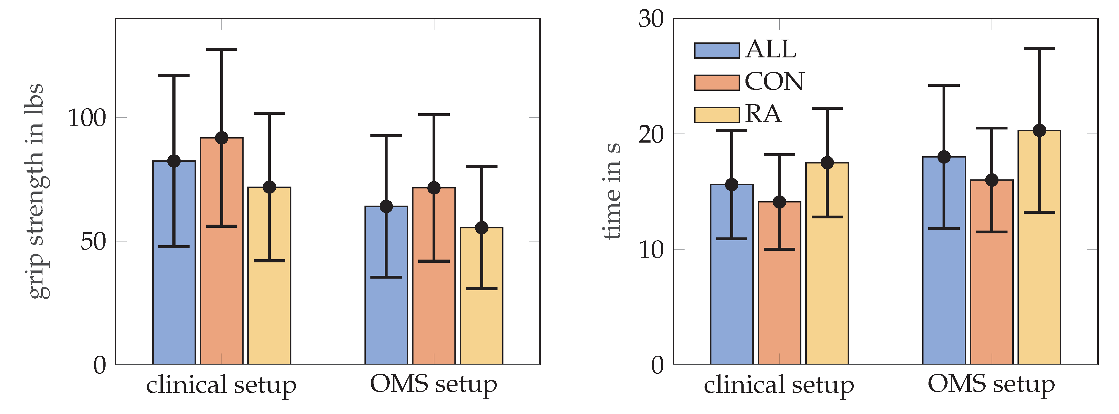 Sensors 21 01208 g005