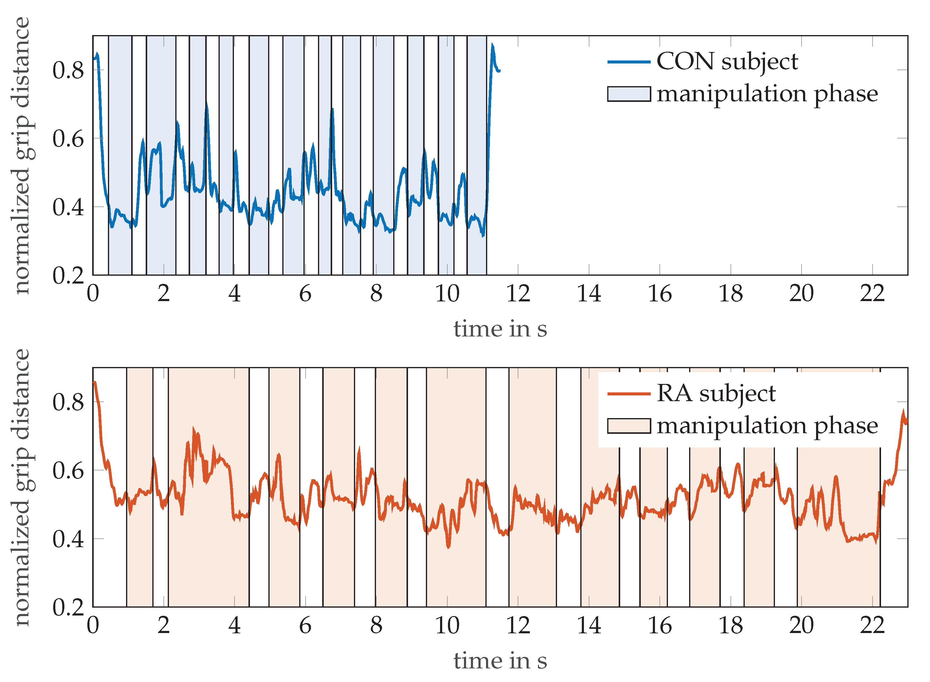 Sensors 21 01208 g006